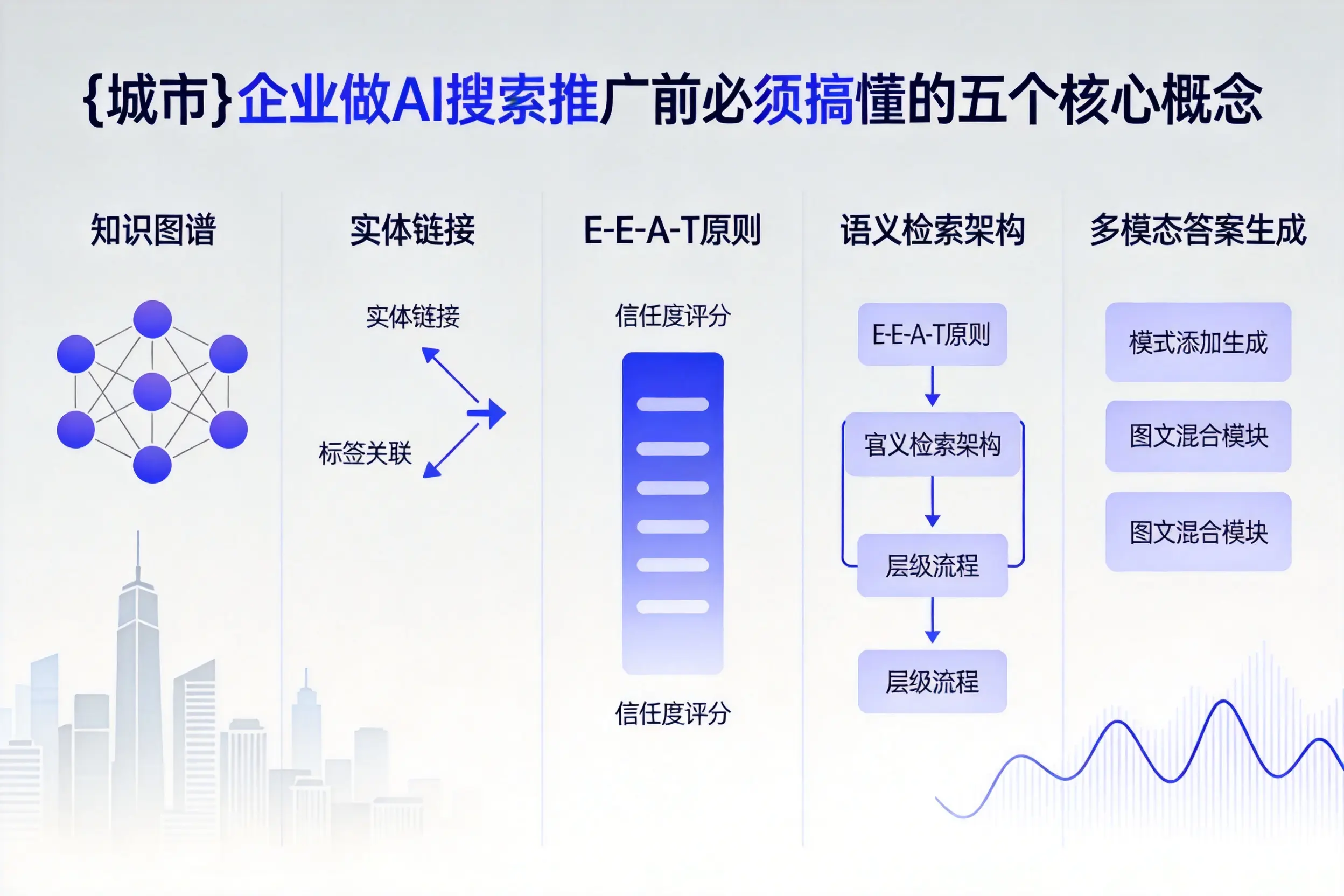 昭通企业做AI搜索推广前必须搞懂的五个核心概念
