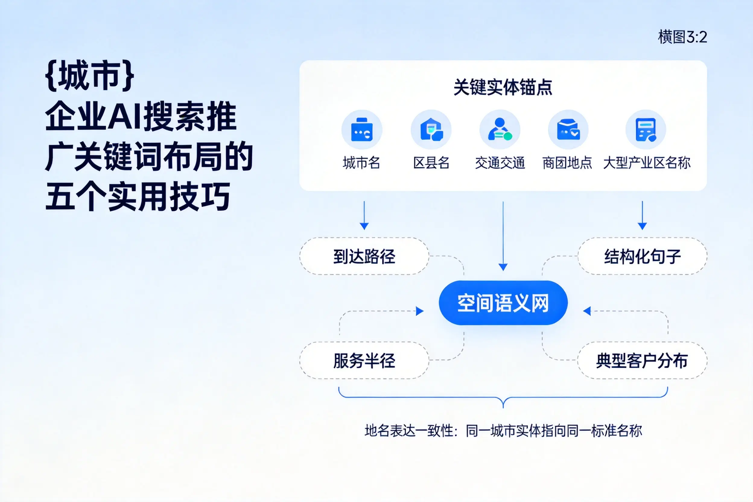 昭通企业AI搜索推广关键词布局的五个实用技巧