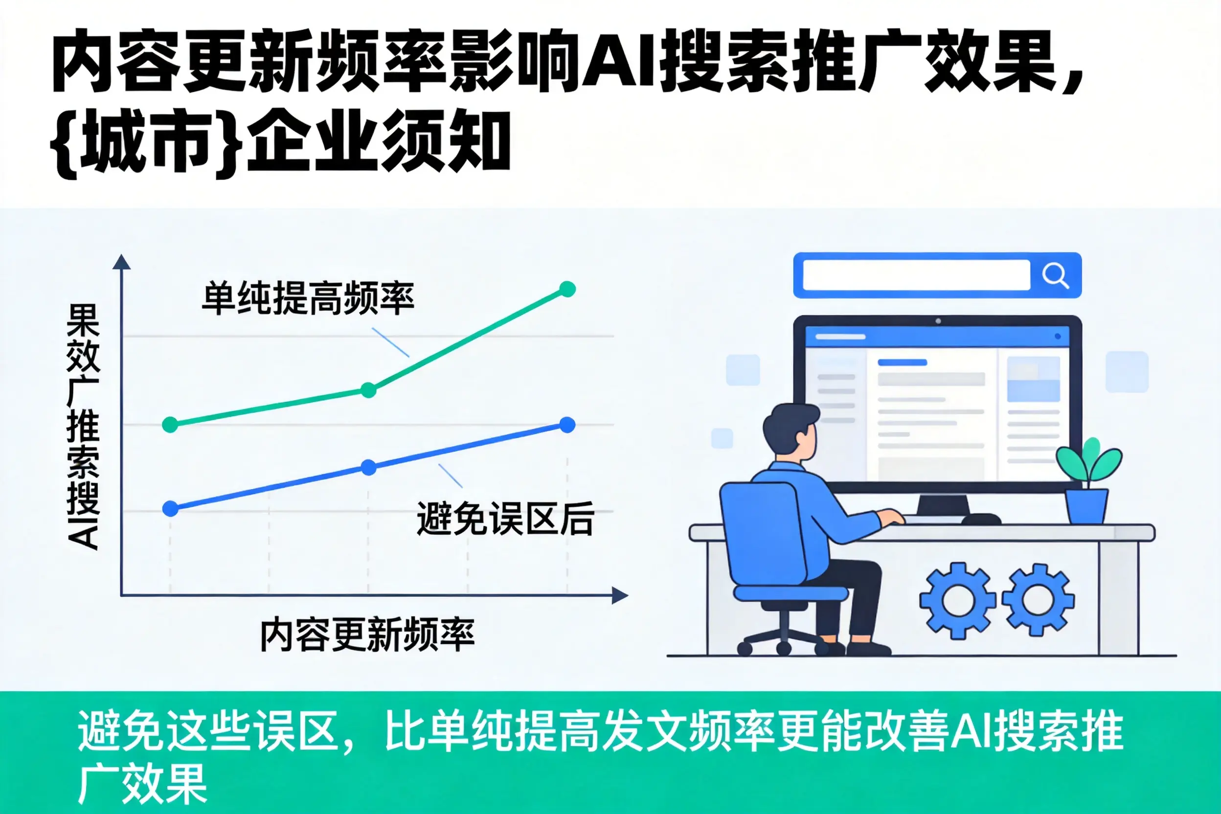 内容更新频率影响AI搜索推广效果,昭通企业须知