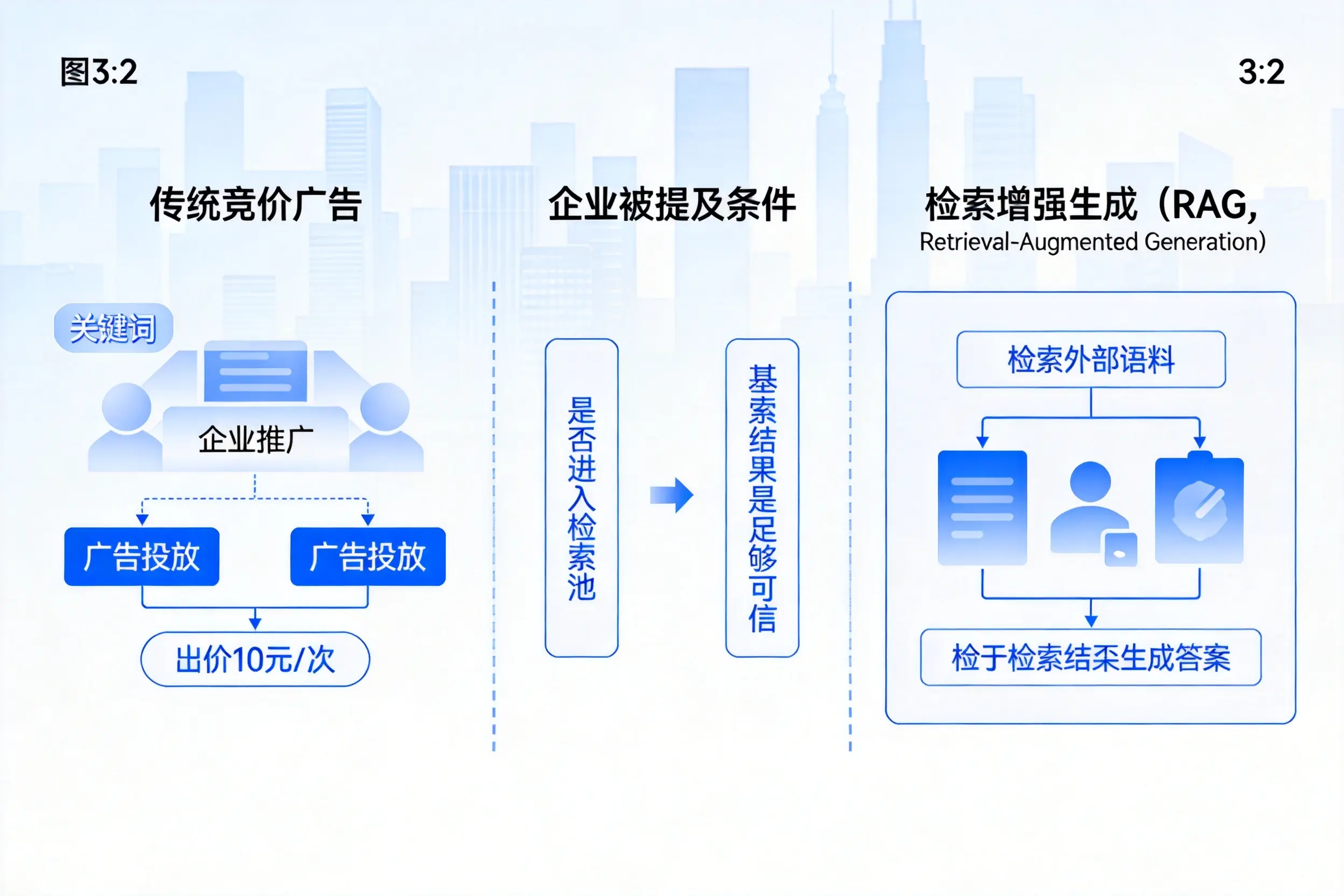 昭通企业AI搜索推广能否替代传统竞价广告投放