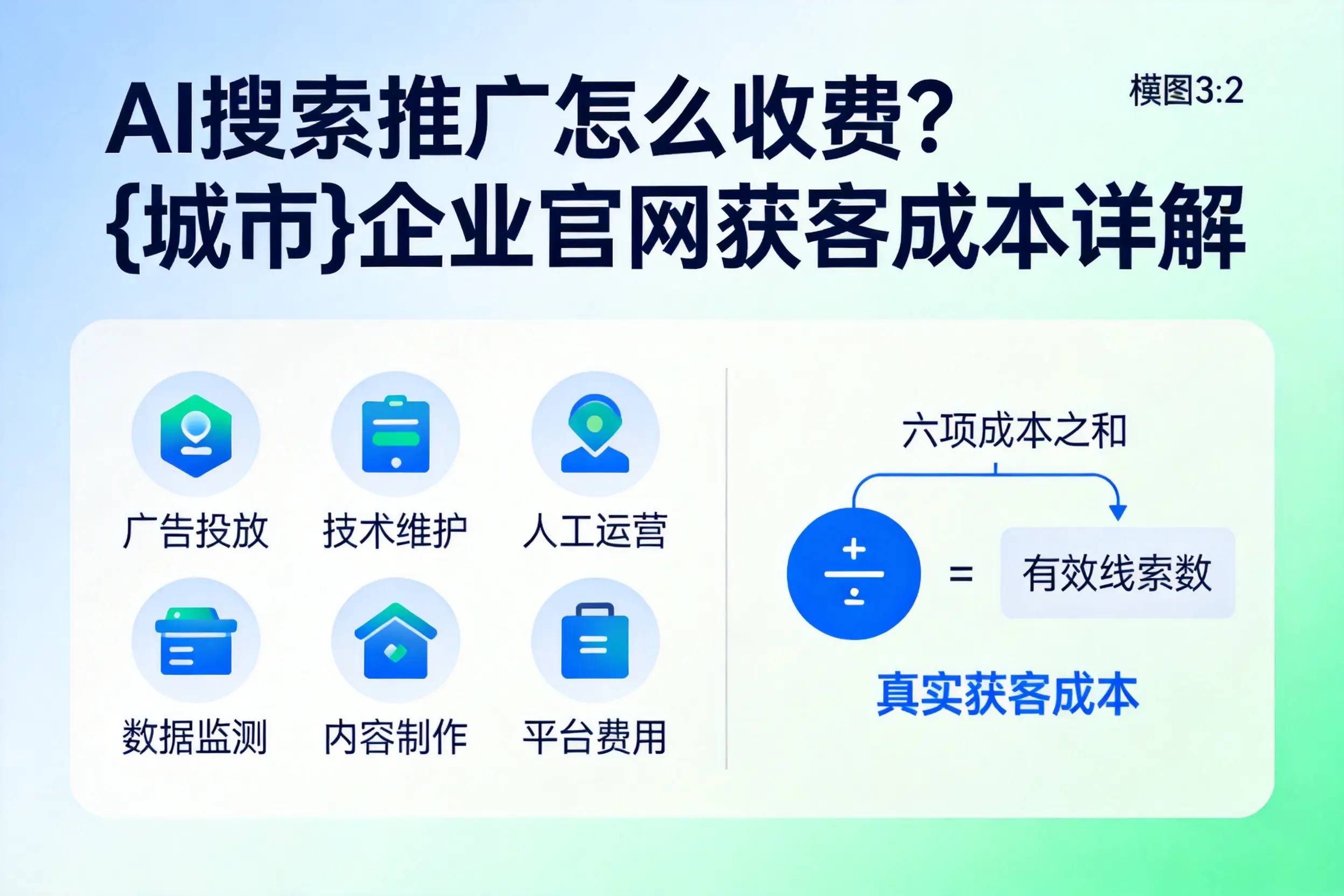 AI搜索推广怎么收费?昭通企业官网获客成本详解