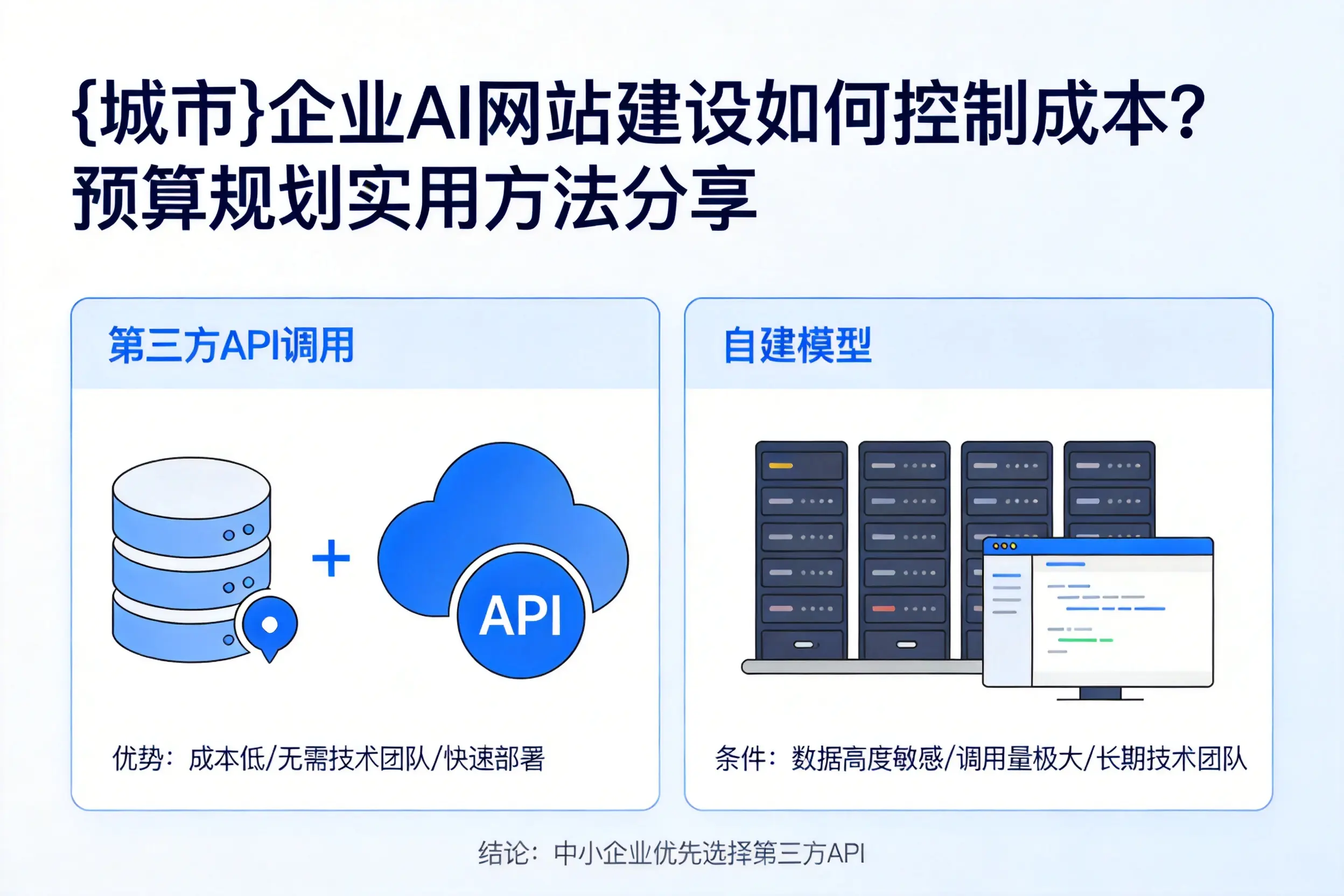 昭通企业AI网站建设如何控制成本?预算规划实用方法分享