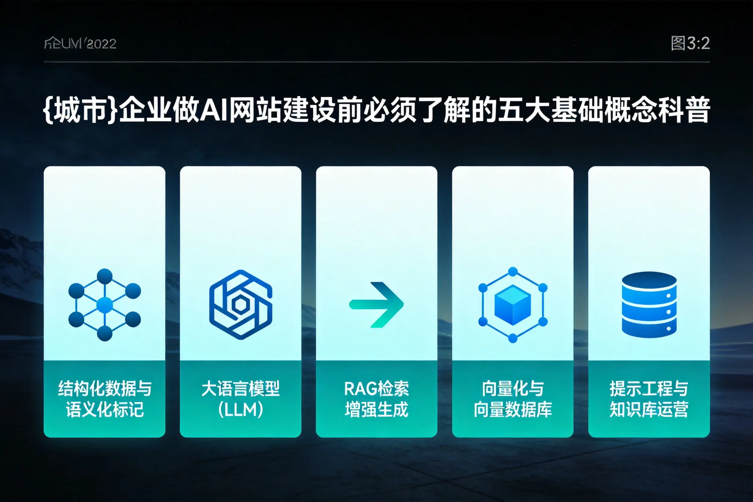 昭通企业做AI网站建设前必须了解的五大基础概念科普