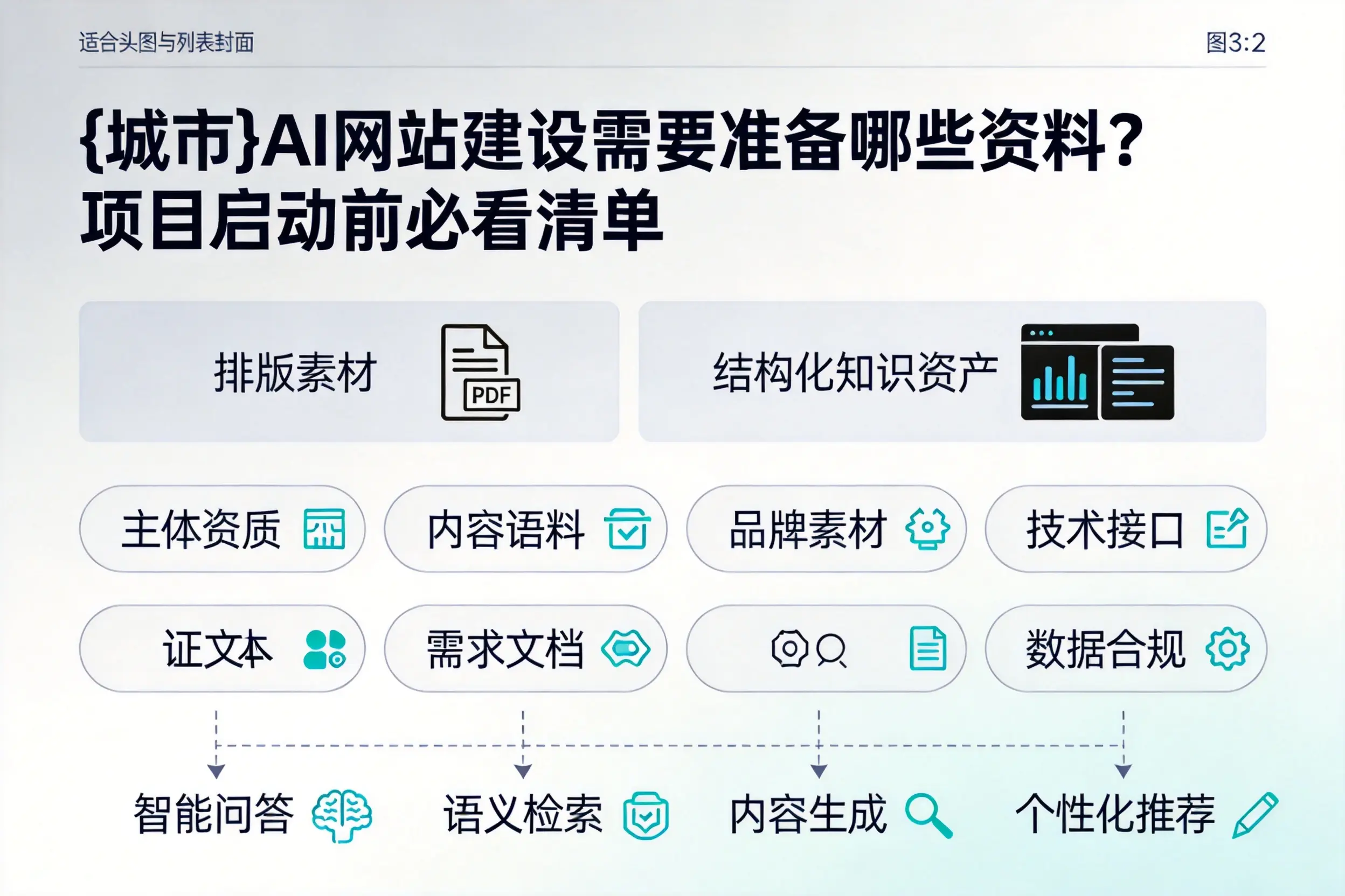 昭通AI网站建设需要准备哪些资料？项目启动前必看清单