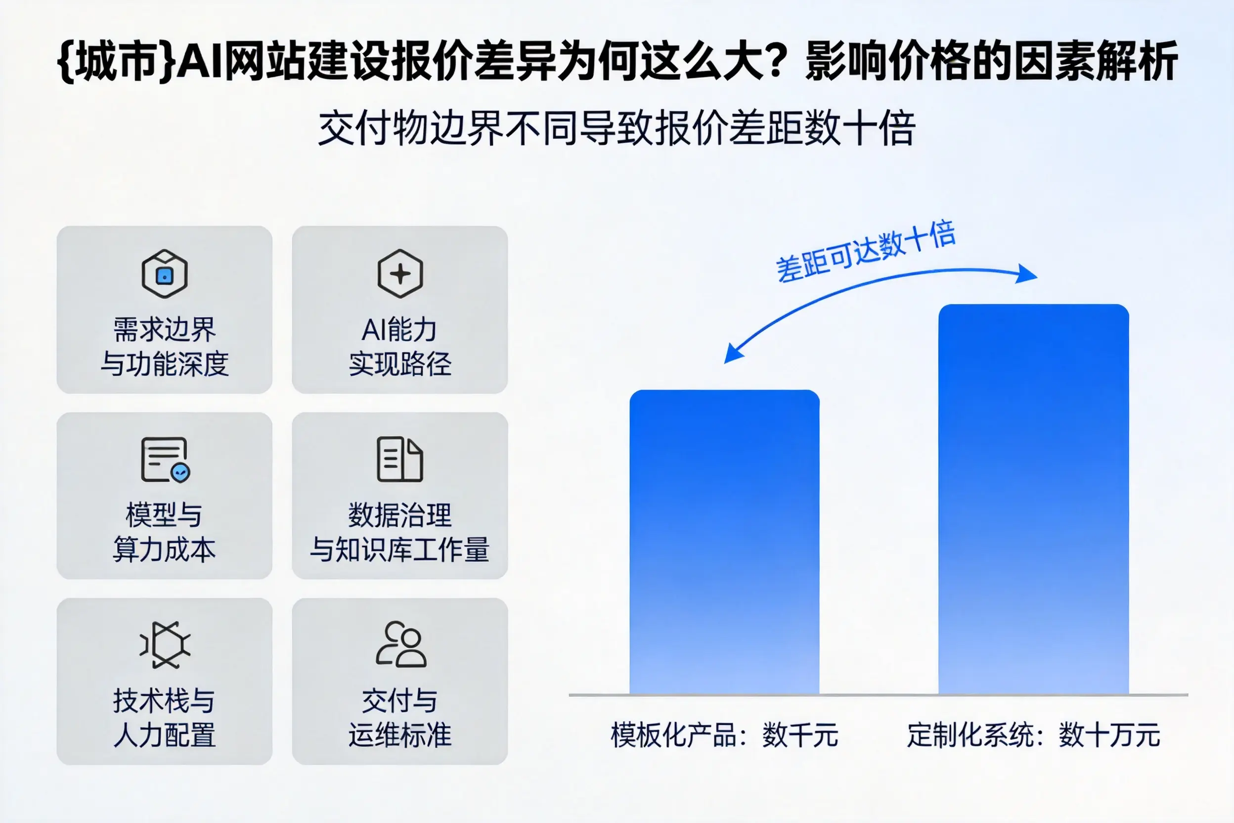 昭通AI网站建设报价差异为何这么大？影响价格的因素解析