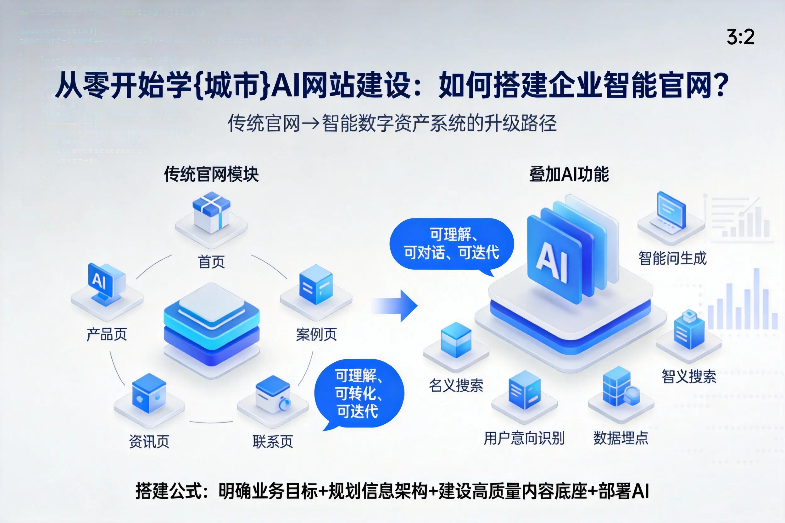 从零开始学昭通AI网站建设：如何搭建企业智能官网？