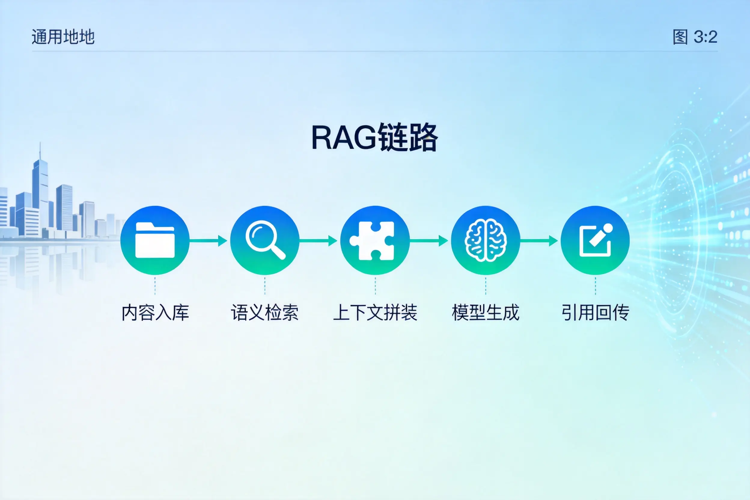 手把手教你昭通AI网站建设:搭建智能官网的完整教程