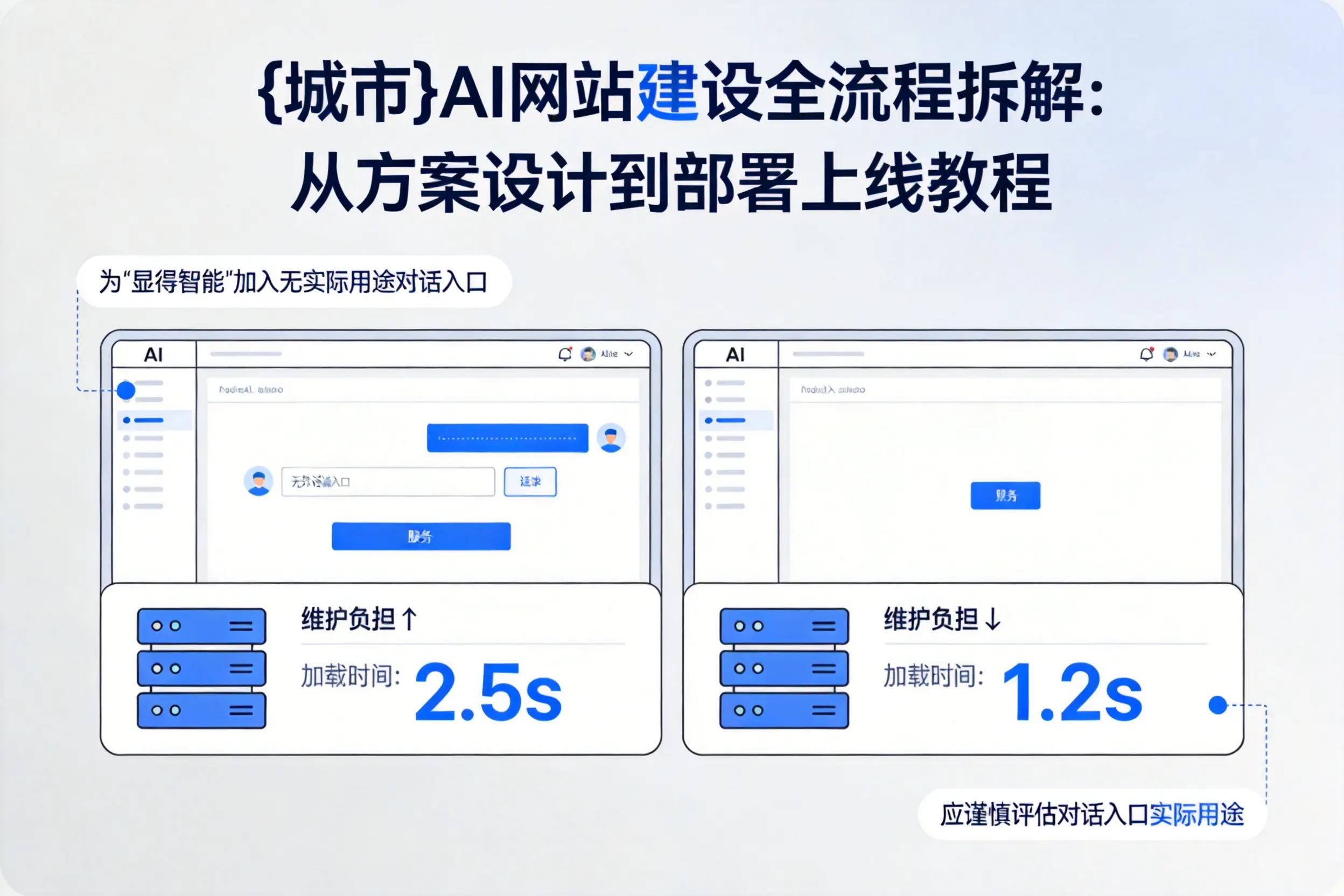 昭通AI网站建设全流程拆解：从方案设计到部署上线教程