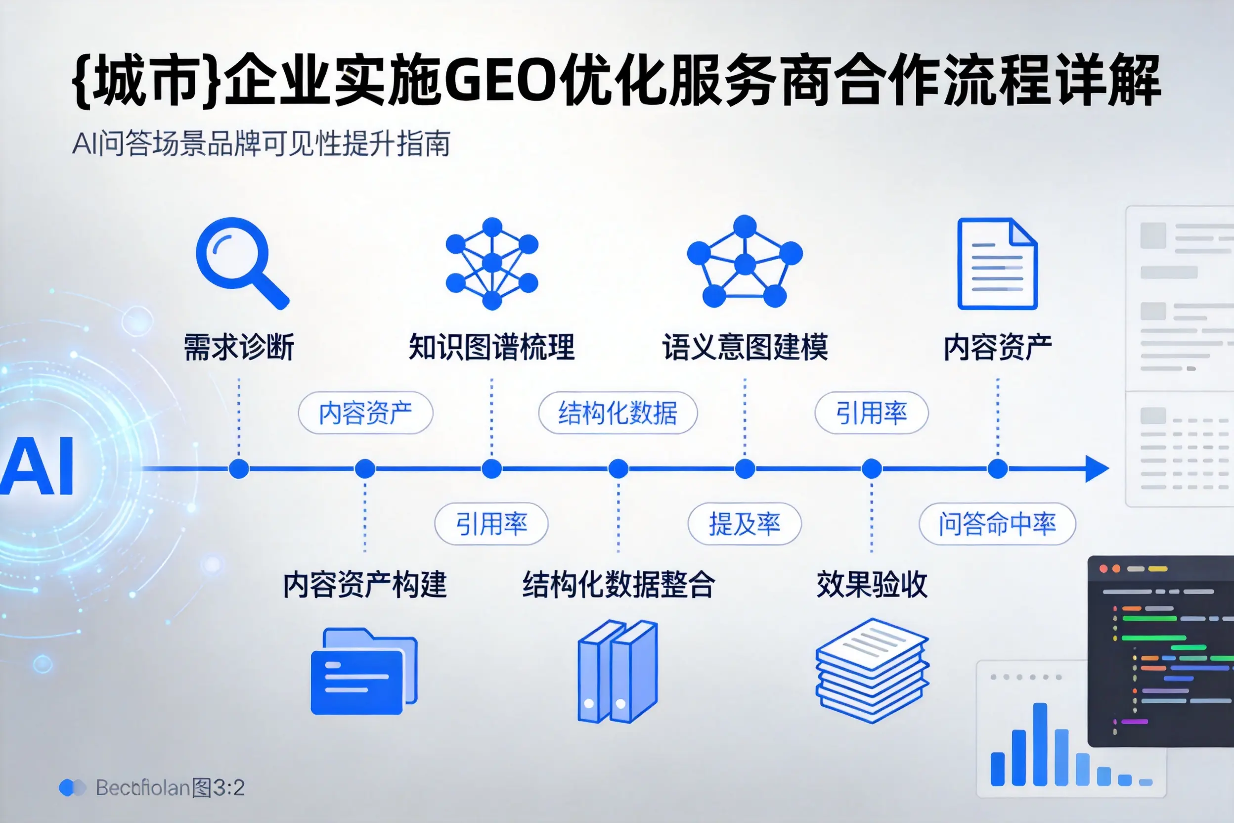 昭通企业实施GEO优化服务商合作流程详解