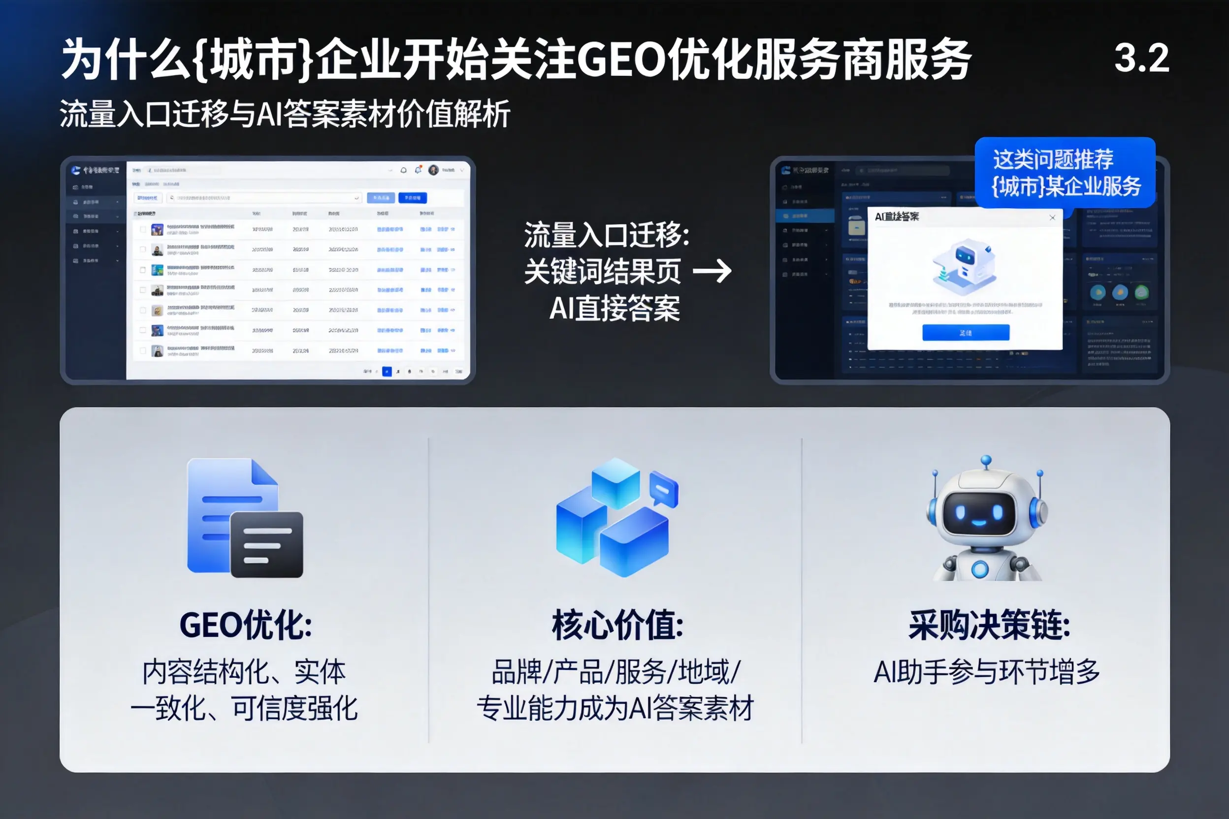 为什么昭通企业开始关注GEO优化服务商服务