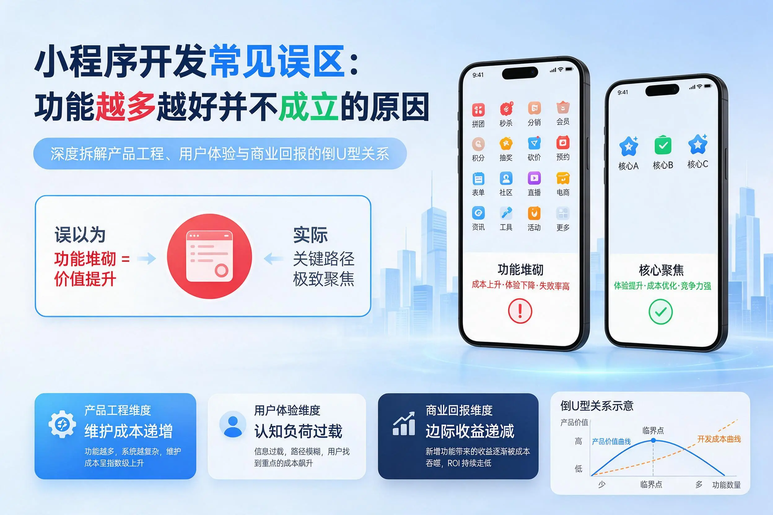 昭通小程序开发常见误区:功能越多越好并不成立的原因