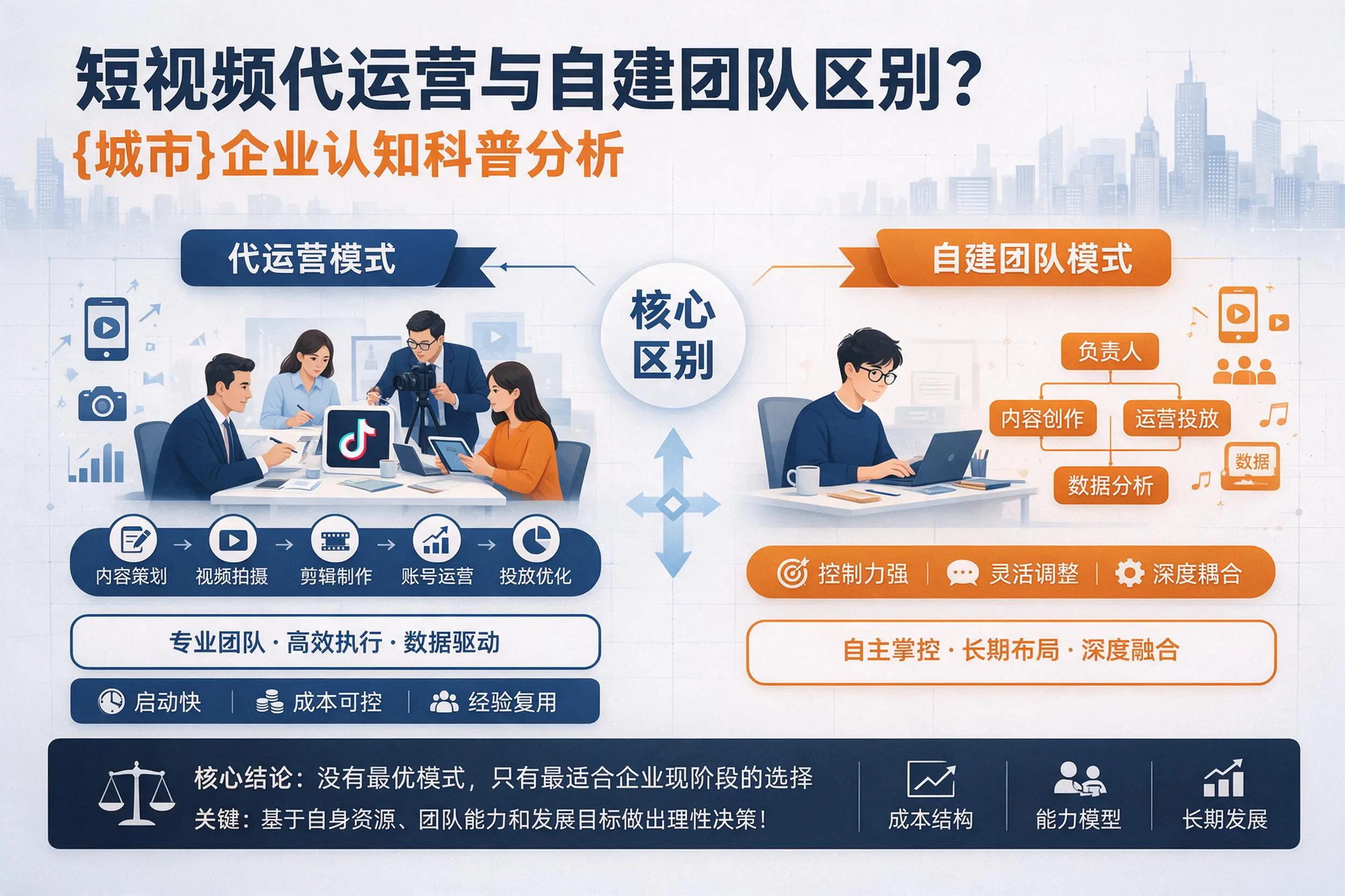 短视频代运营与自建团队区别?昭通企业认知科普分析