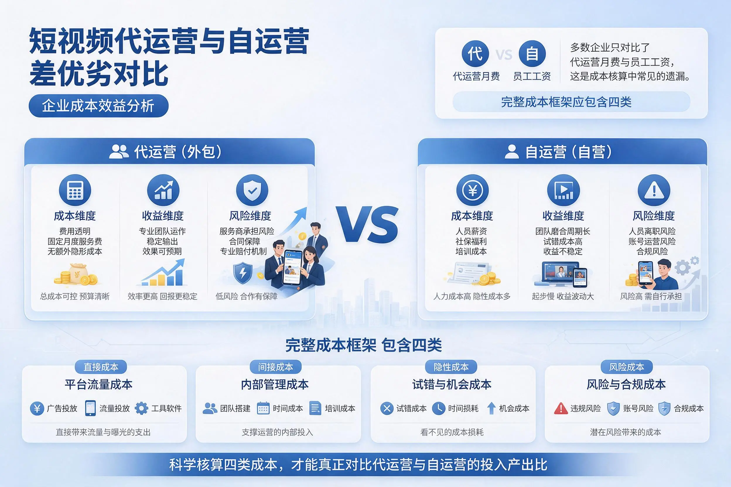 短视频代运营与自运营优劣对比:昭通企业成本效益分析