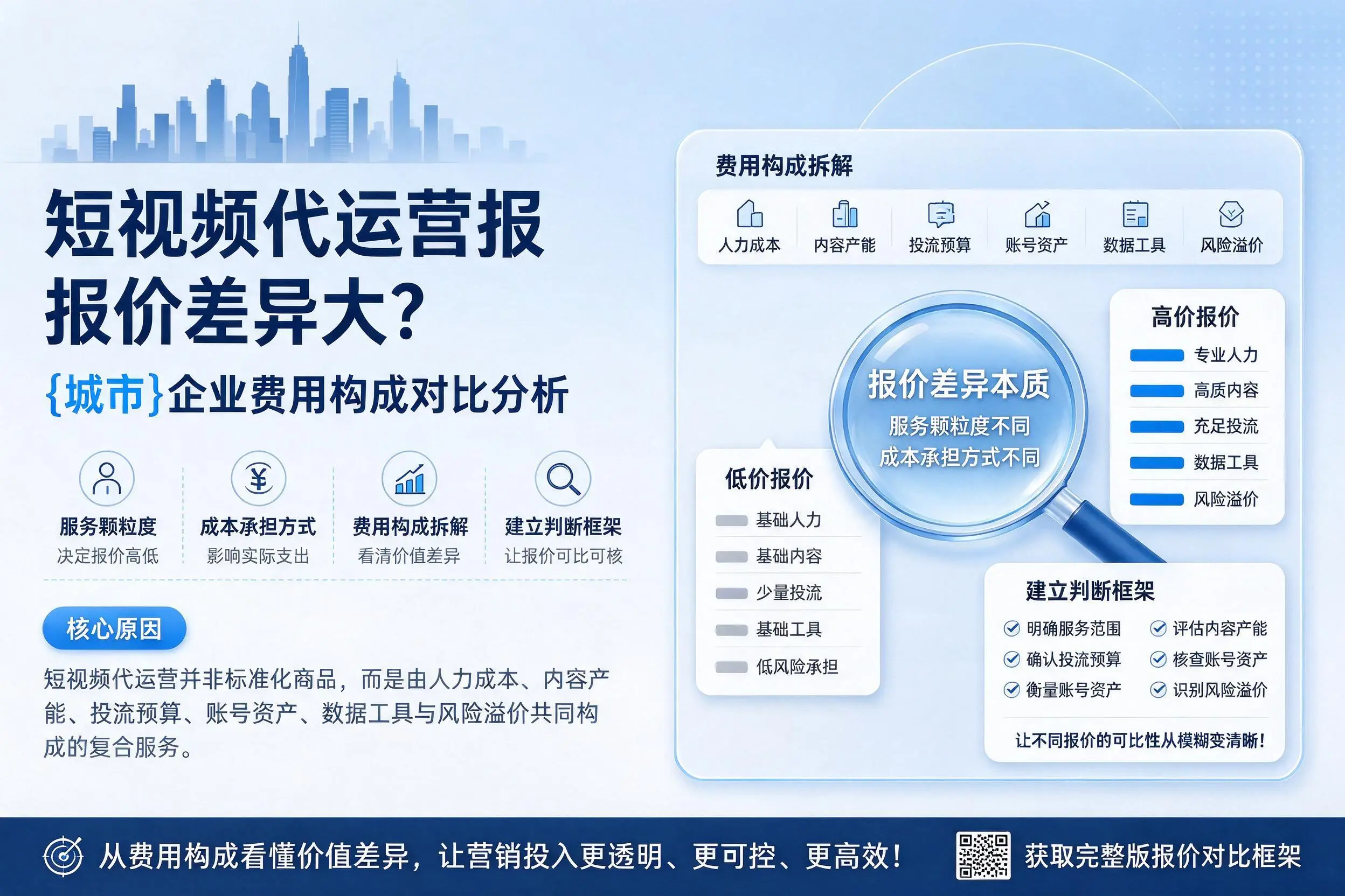 短视频代运营报价差异大?昭通企业费用构成对比分析