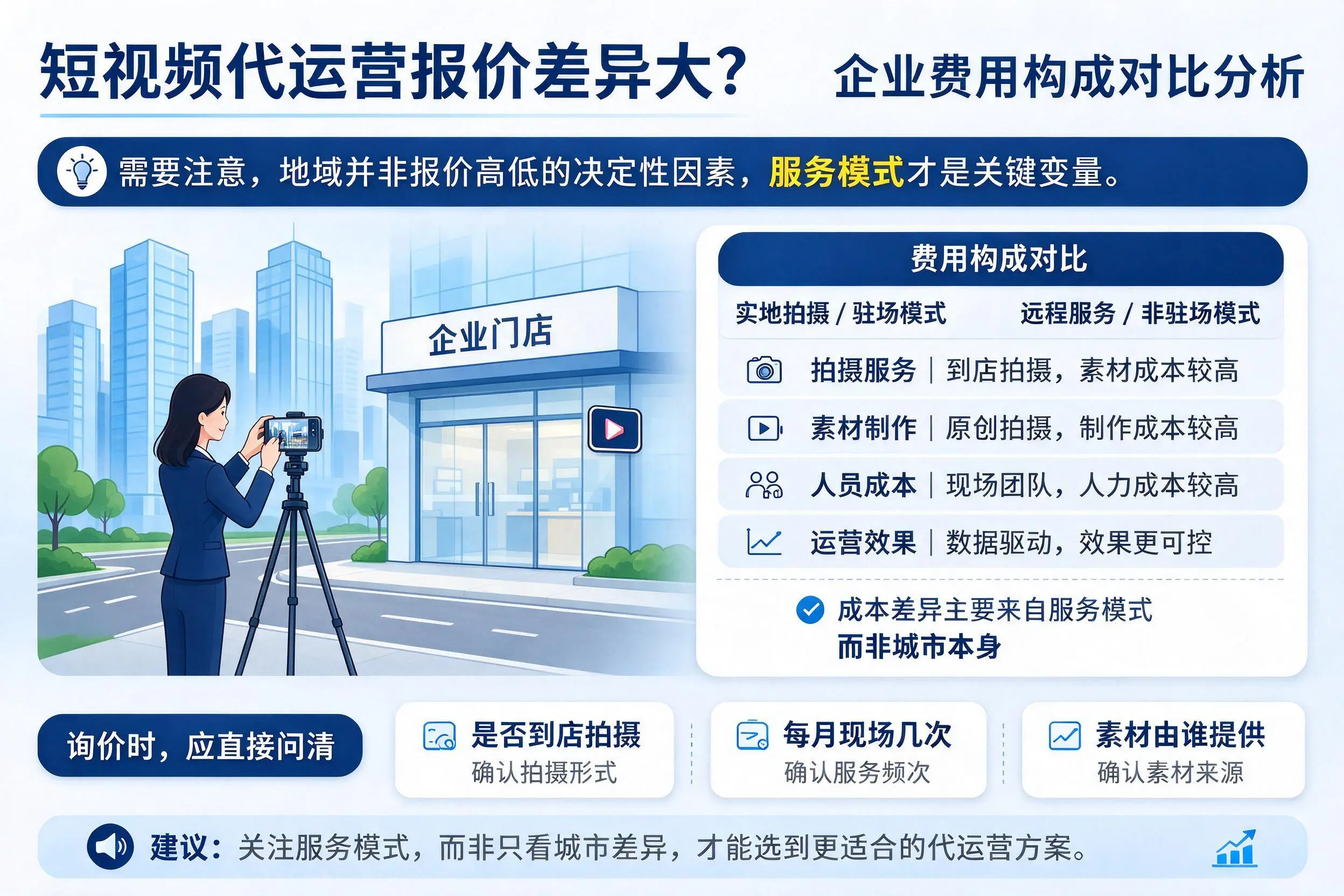 短视频代运营报价差异大?昭通企业费用构成对比分析