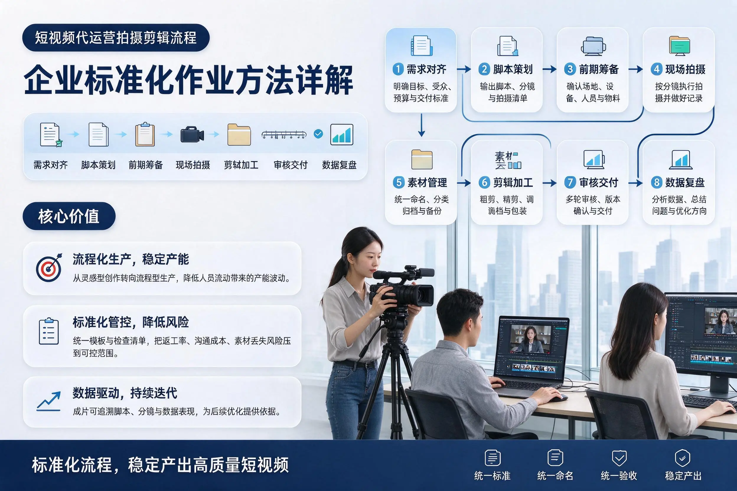 短视频代运营拍摄剪辑流程:昭通企业标准化作业方法详解