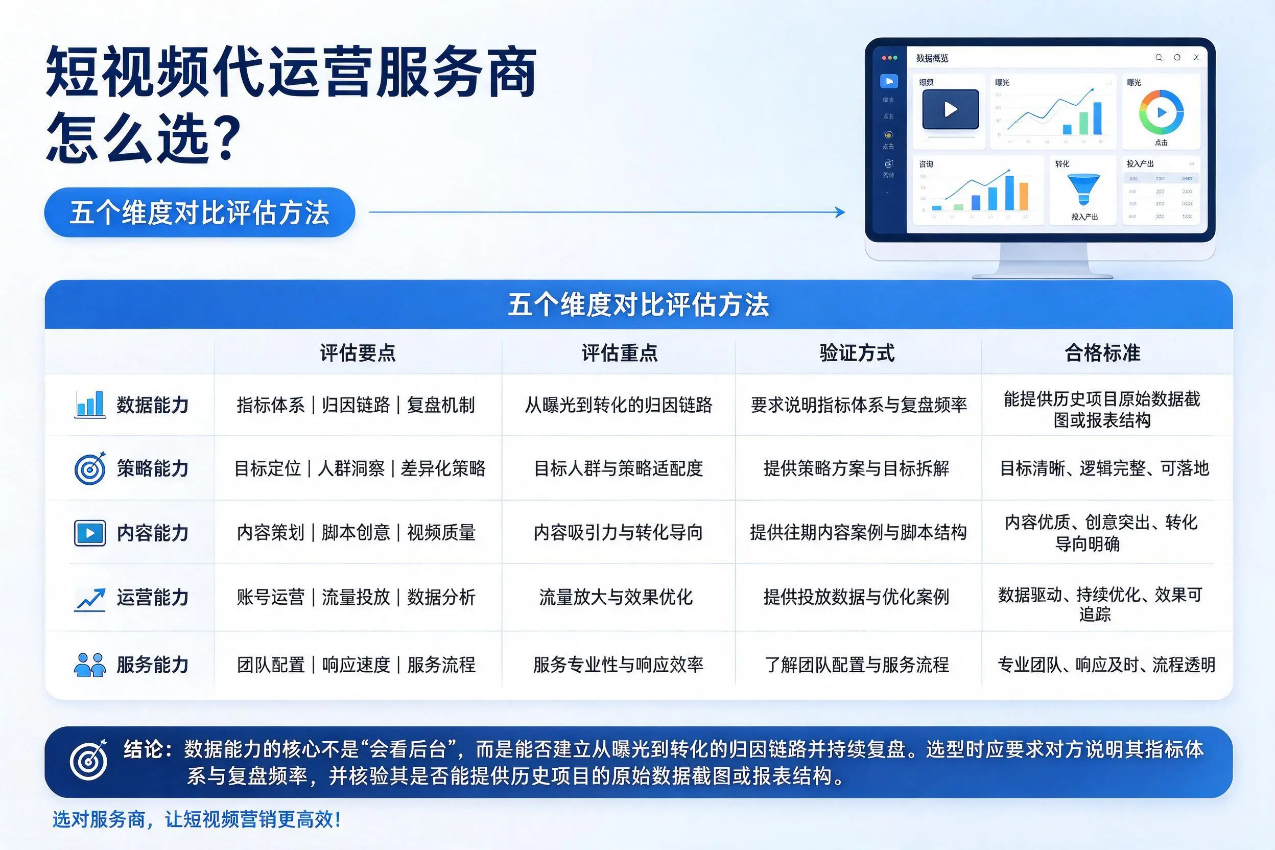 昭通短视频代运营服务商怎么选？五个维度对比评估方法