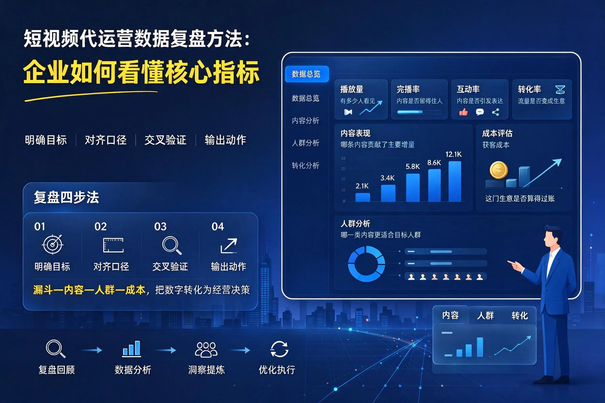 短视频代运营数据复盘方法：昭通企业如何看懂核心指标