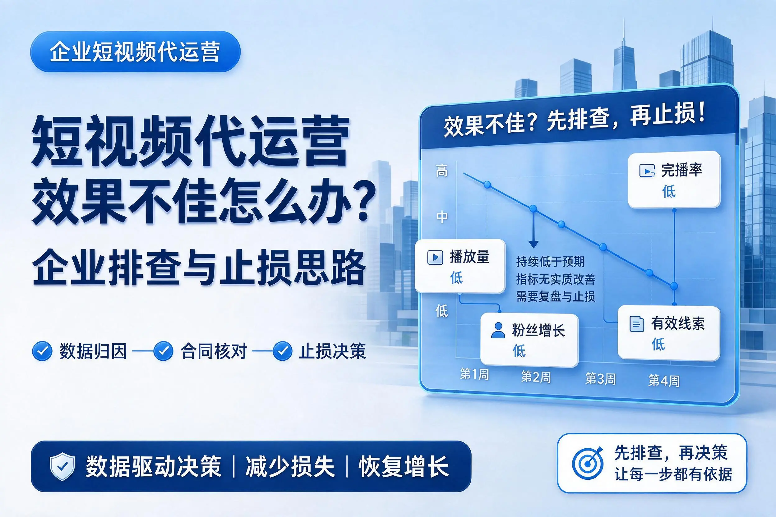 短视频代运营效果不佳怎么办？昭通企业排查与止损思路