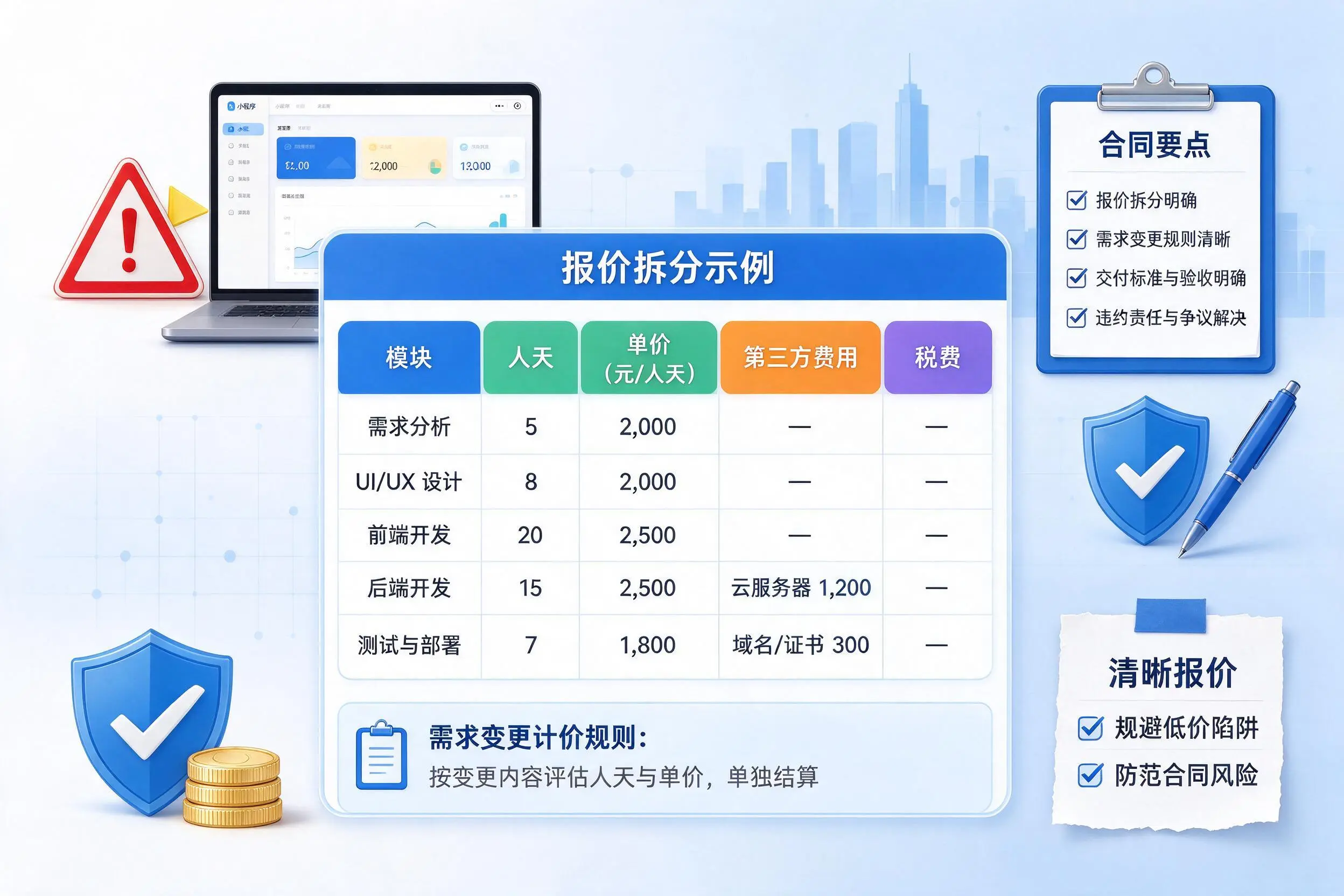 昭通小程序开发避坑指南：低价陷阱与合同风险