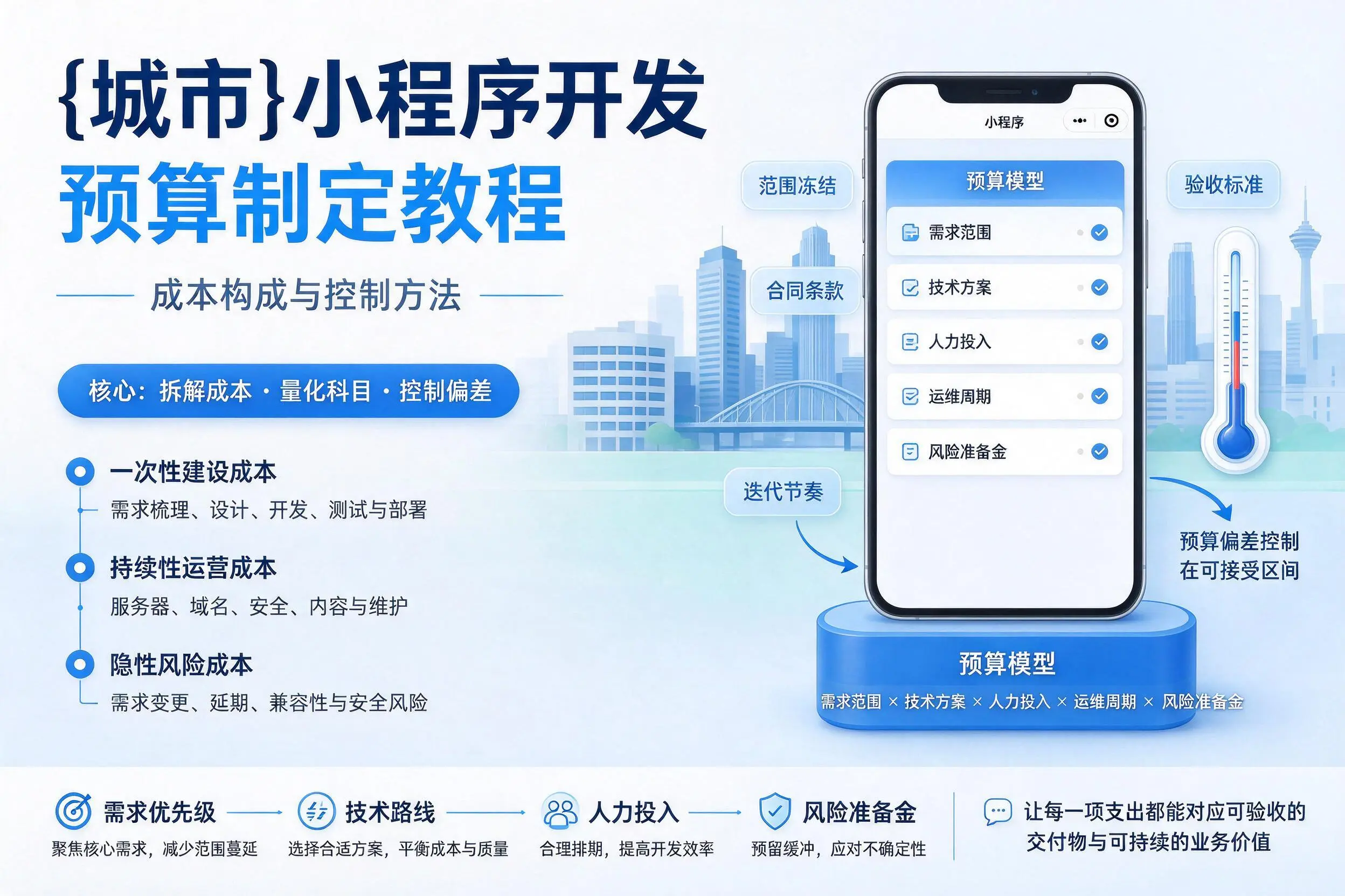 昭通小程序开发预算制定教程：成本构成与控制方法