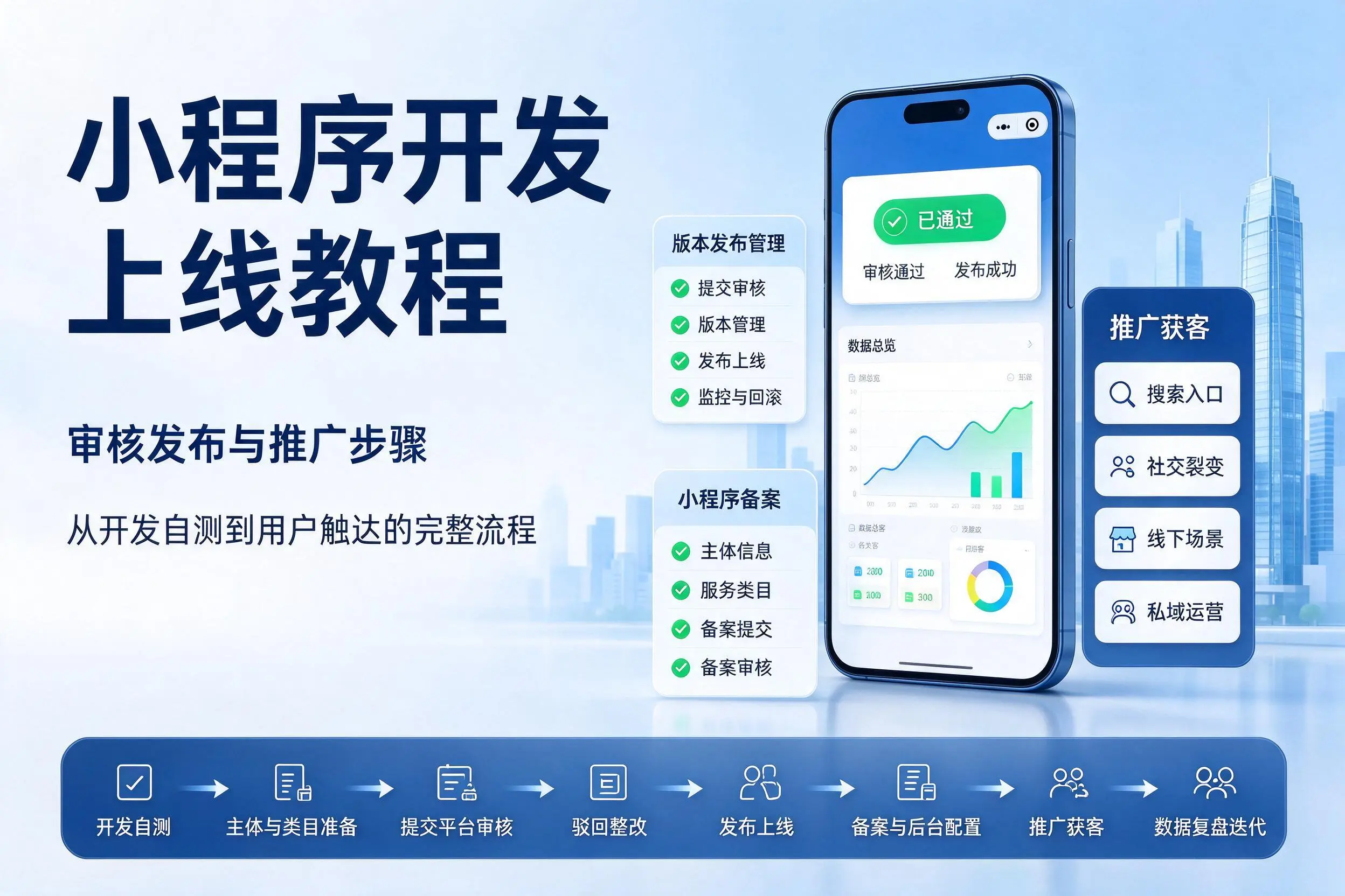 昭通小程序开发上线教程:审核发布与推广步骤