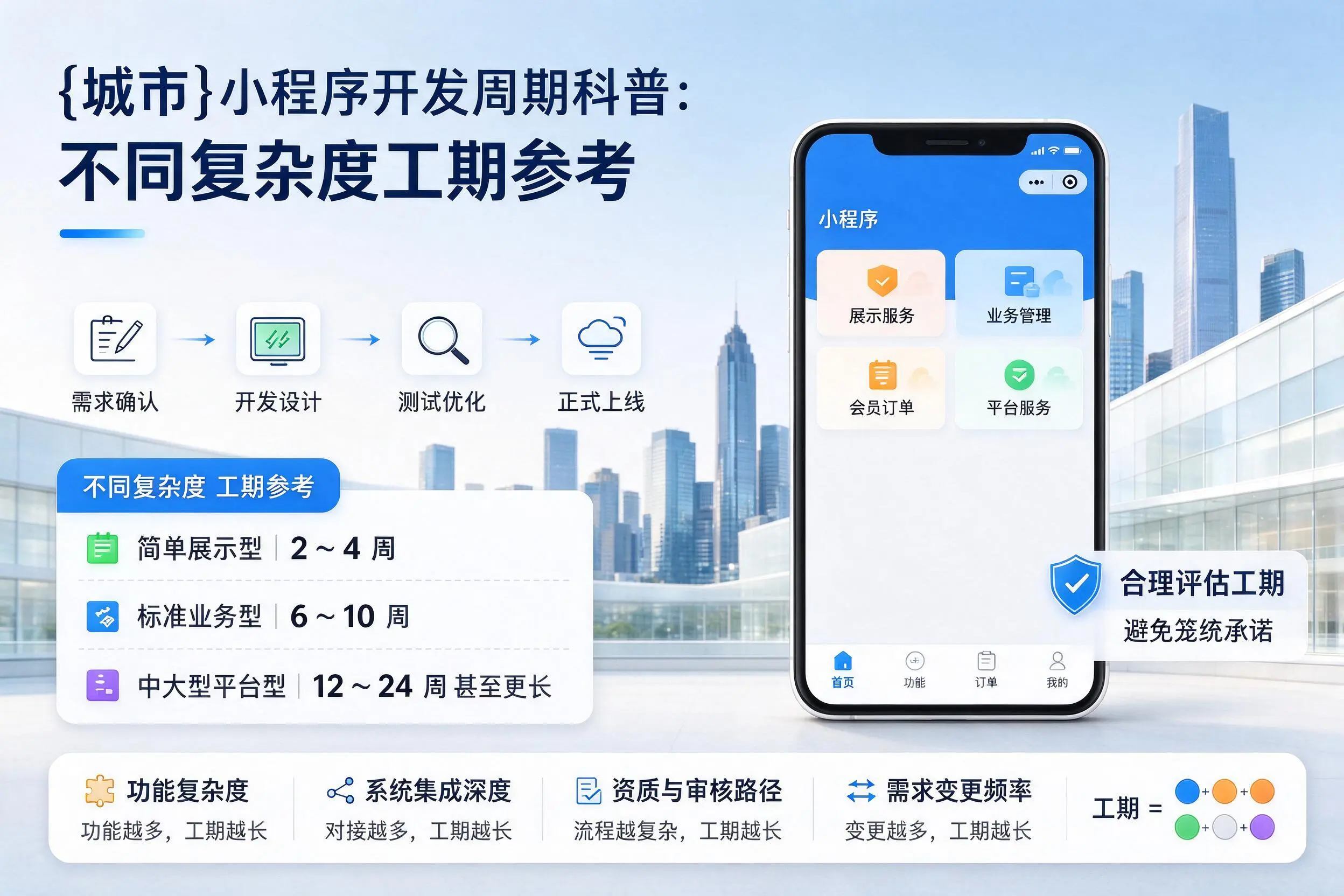 昭通小程序开发周期科普:不同复杂度工期参考