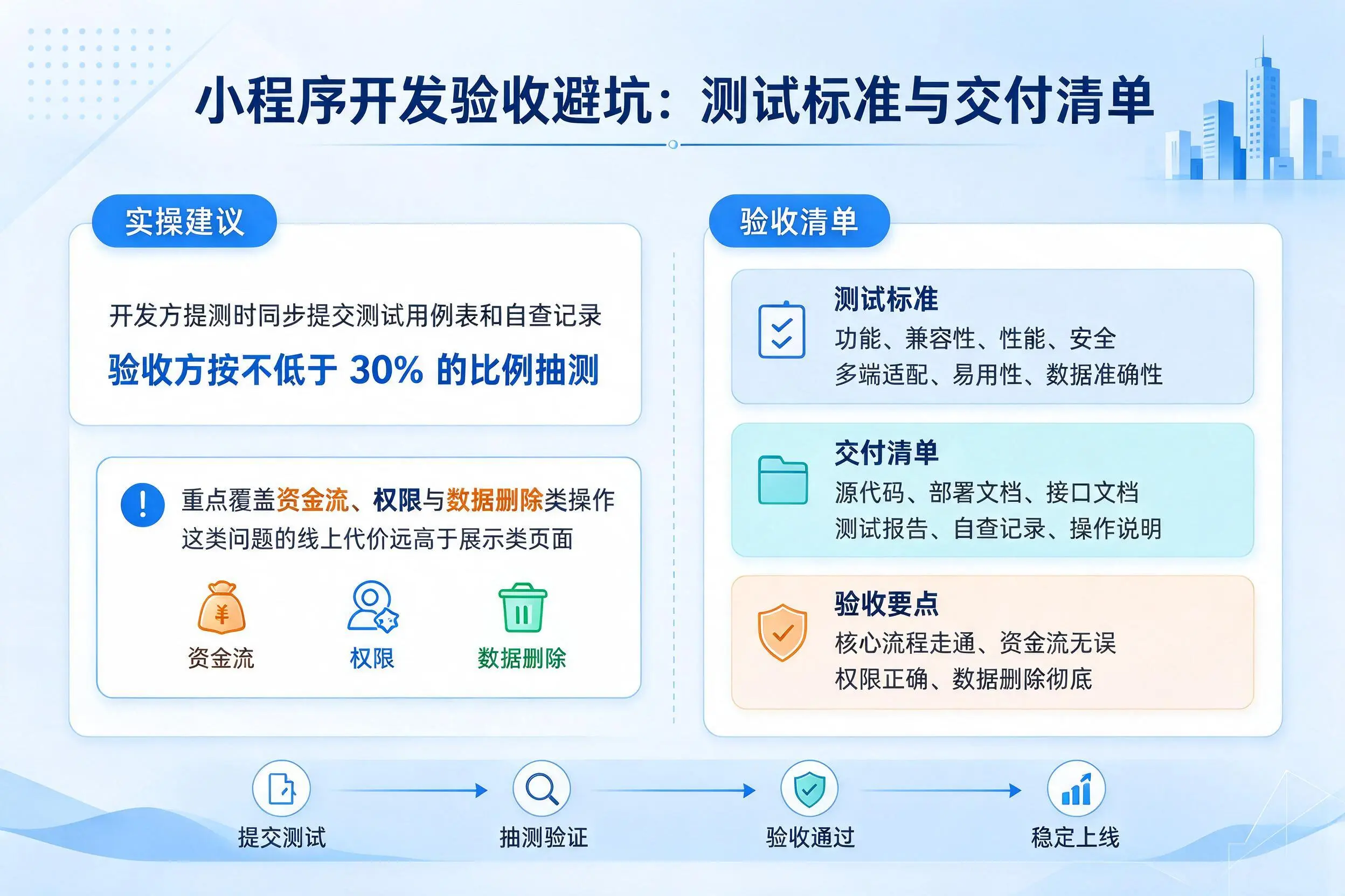 昭通小程序开发验收避坑：测试标准与交付清单