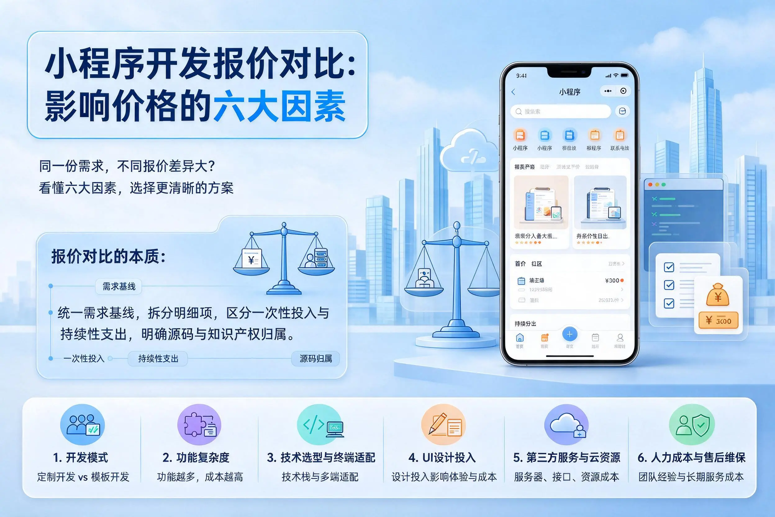 昭通小程序开发报价对比:影响价格的六大因素