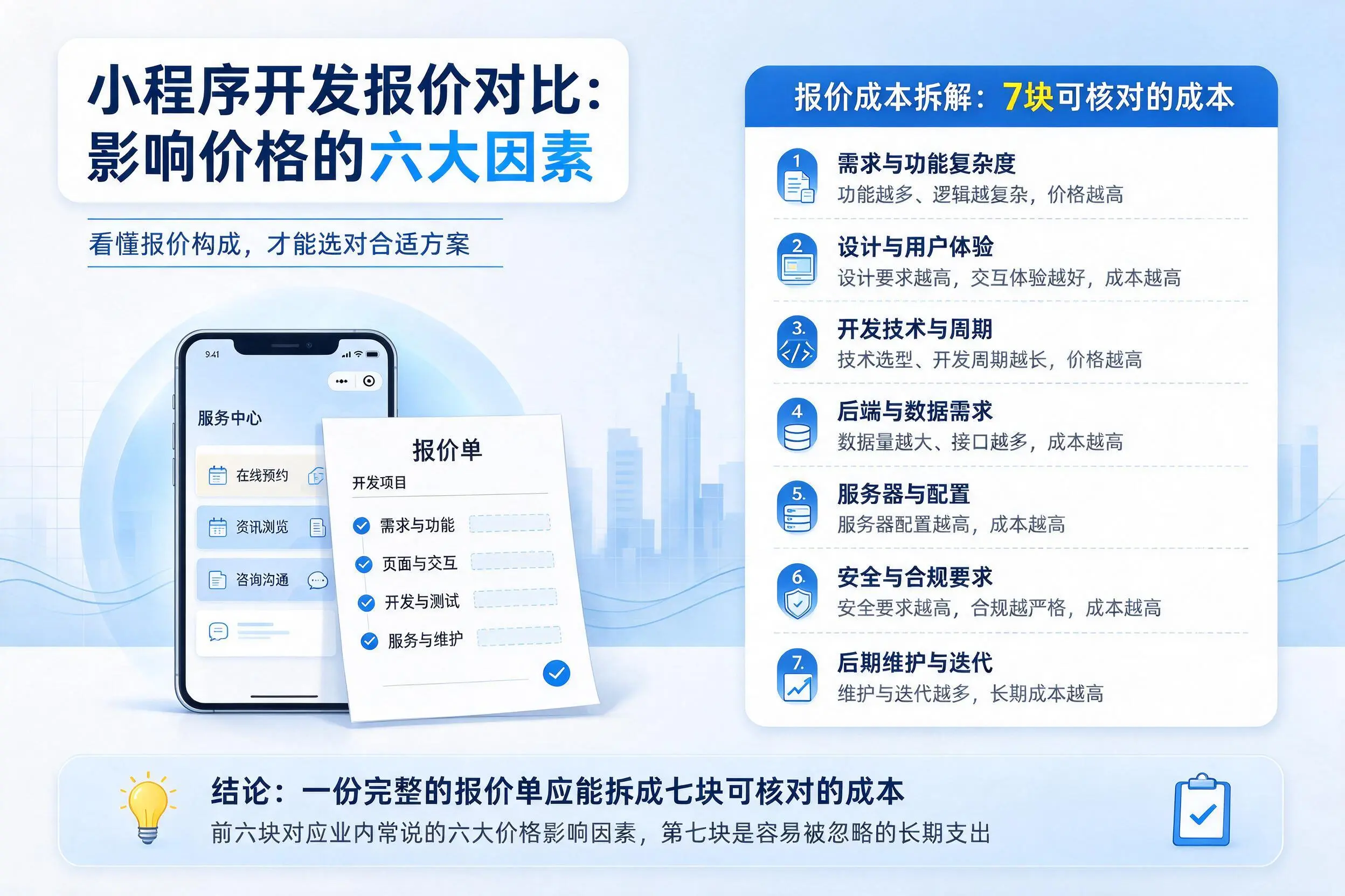 昭通小程序开发报价对比:影响价格的六大因素