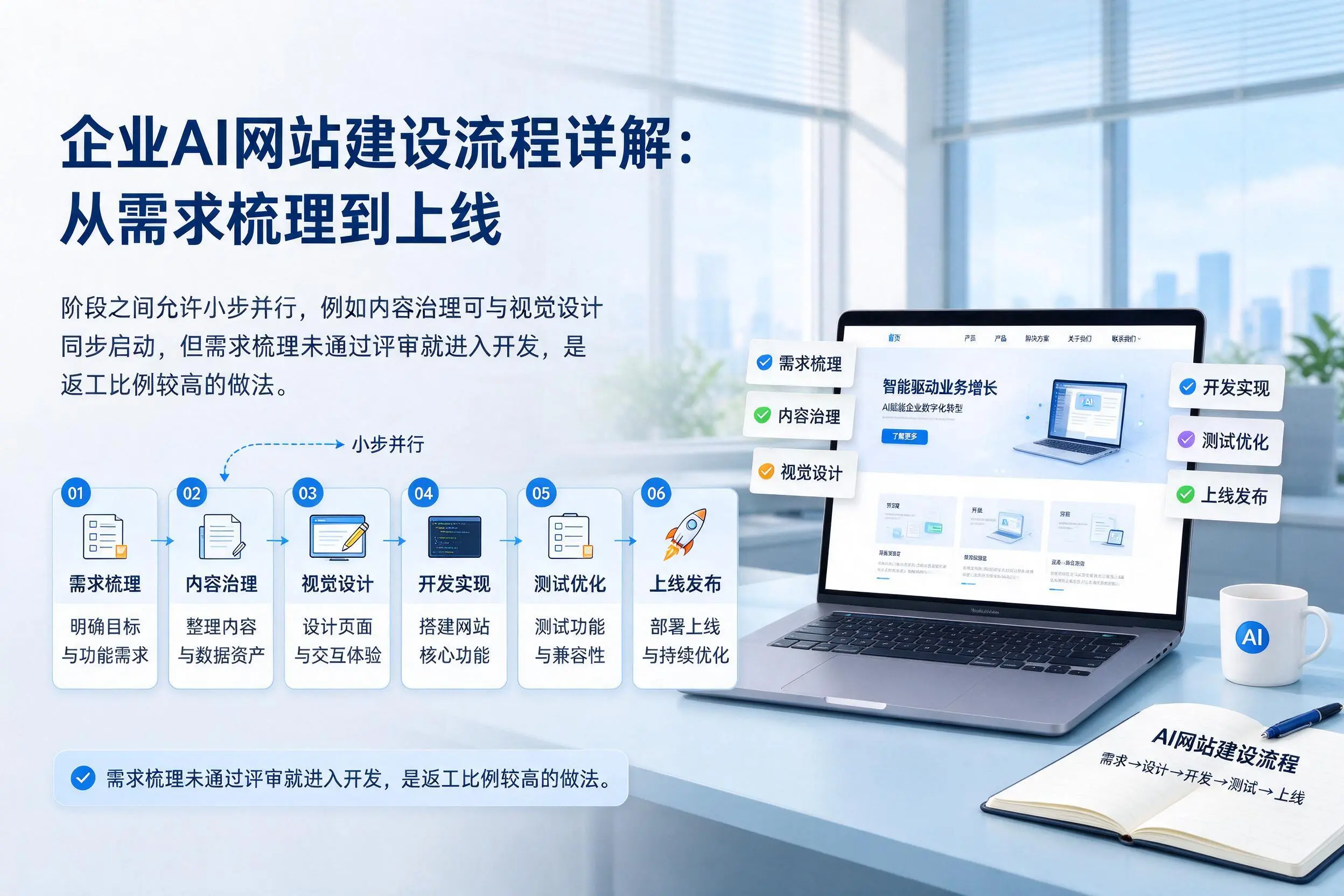 昭通企业AI网站建设流程详解:从需求梳理到上线