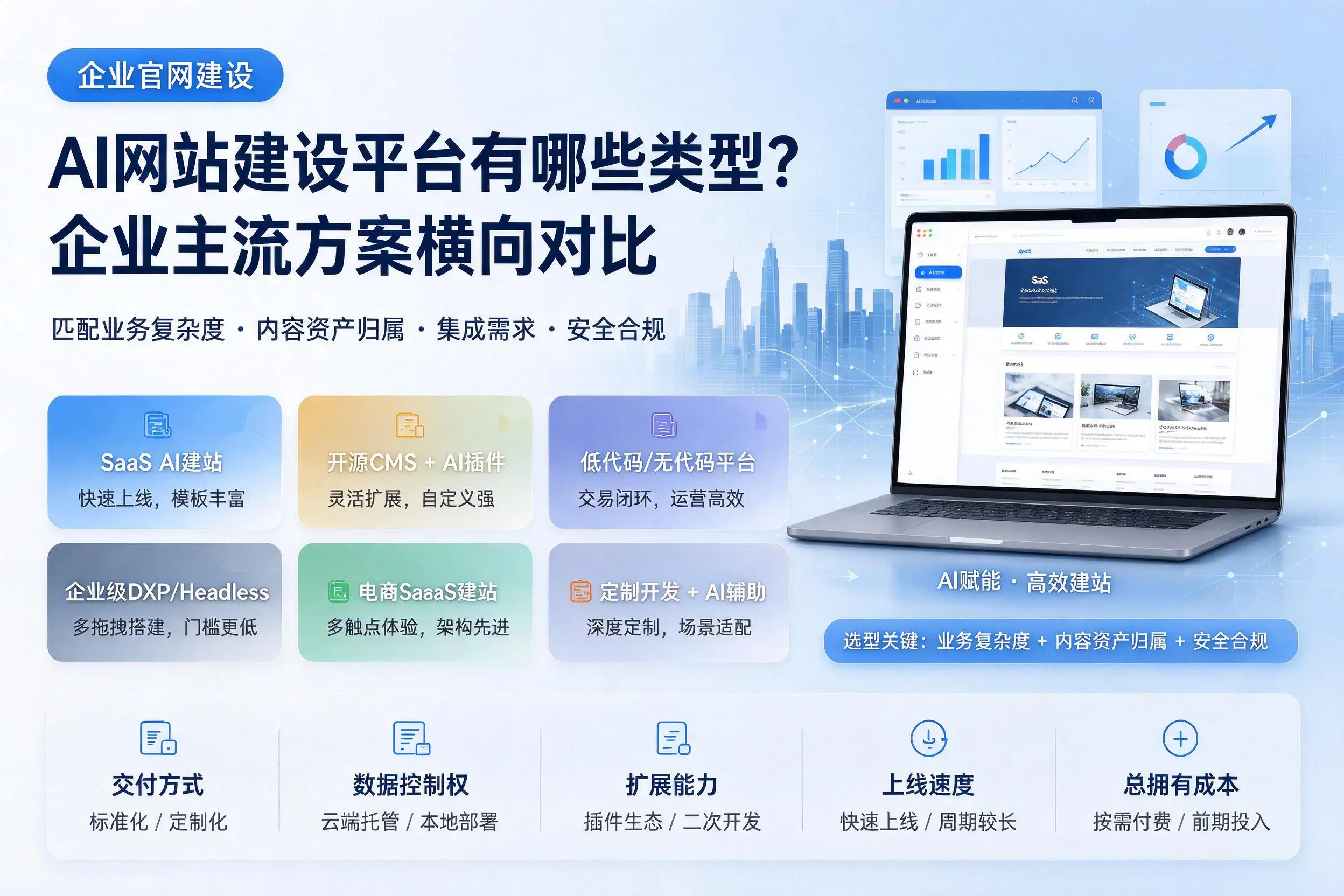 AI网站建设平台有哪些类型？昭通企业主流方案横向对比