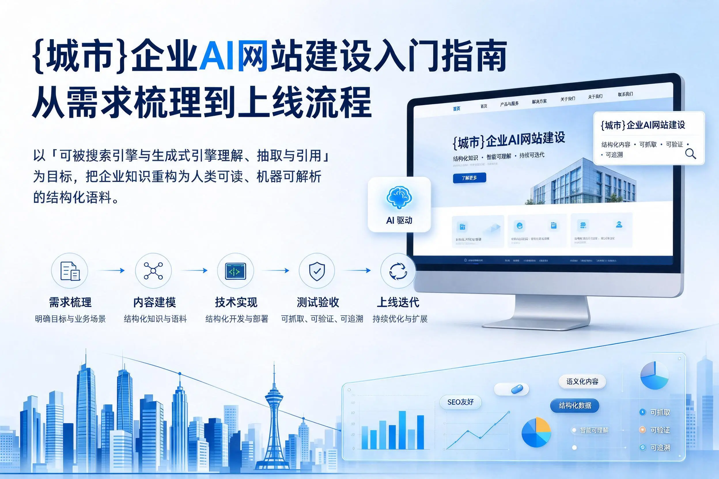 昭通企业AI网站建设入门指南:从需求梳理到上线流程