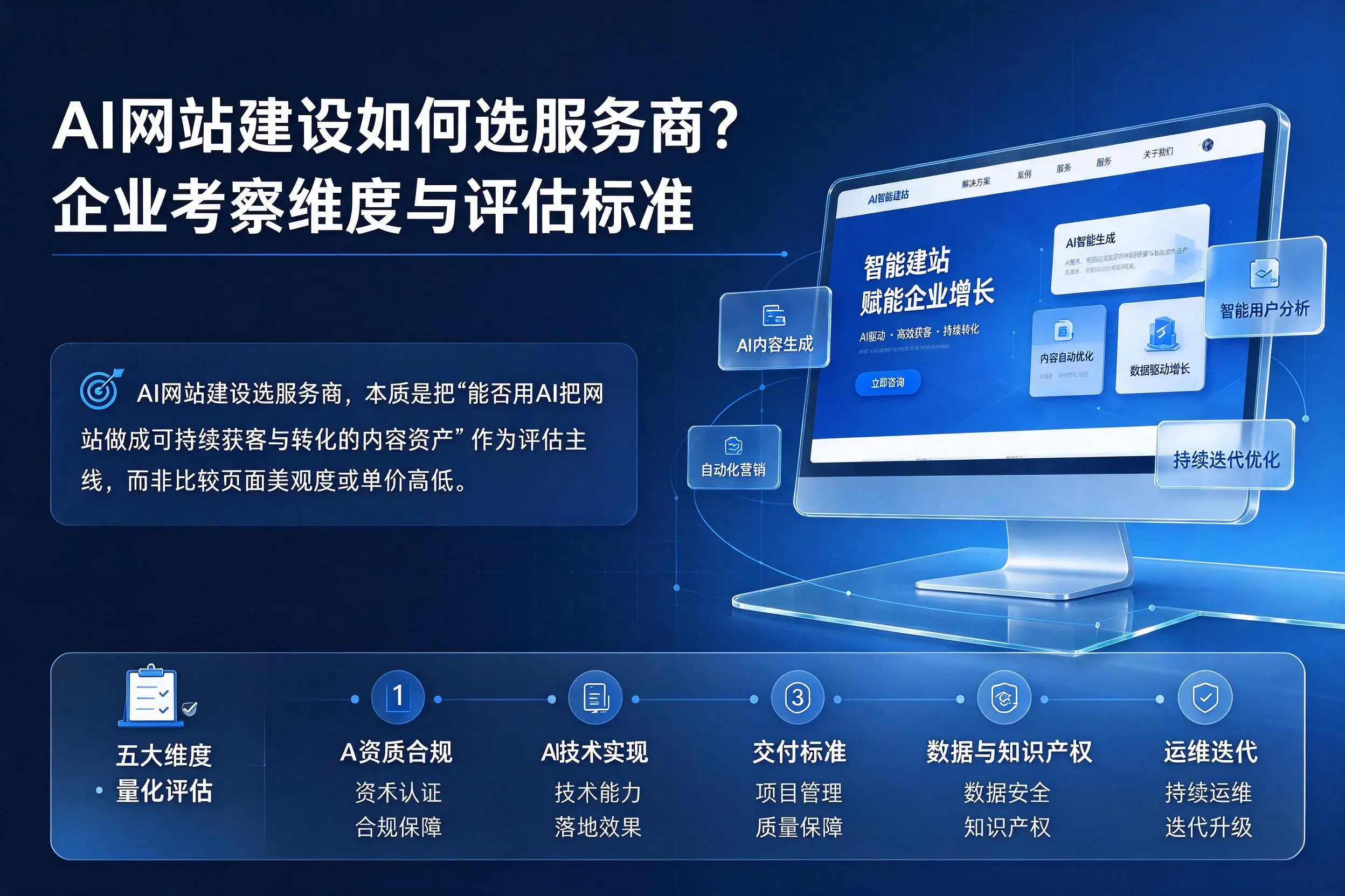 AI网站建设如何选服务商?昭通企业考察维度与评估标准