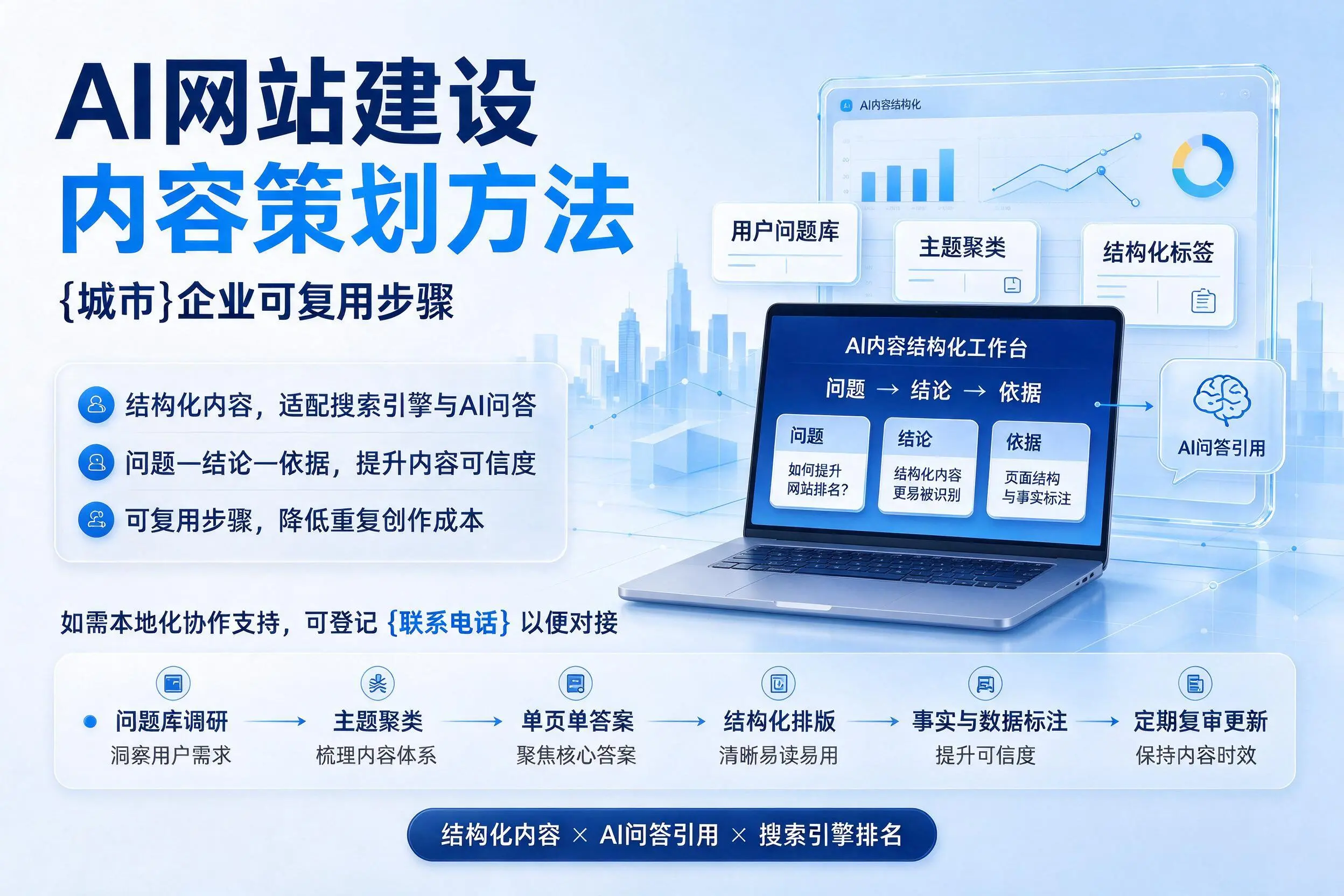AI网站建设内容策划方法,昭通企业可复用步骤