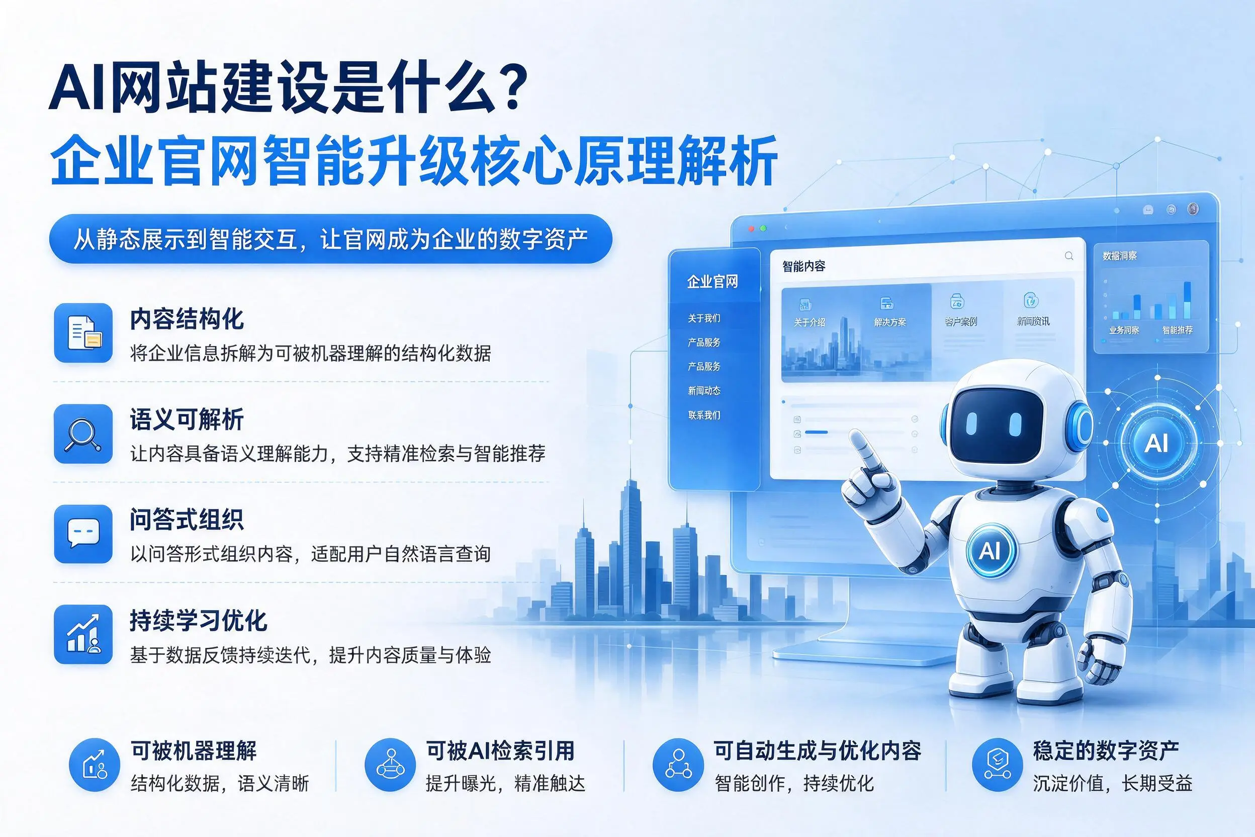 AI网站建设是什么?昭通企业官网智能升级核心原理解析