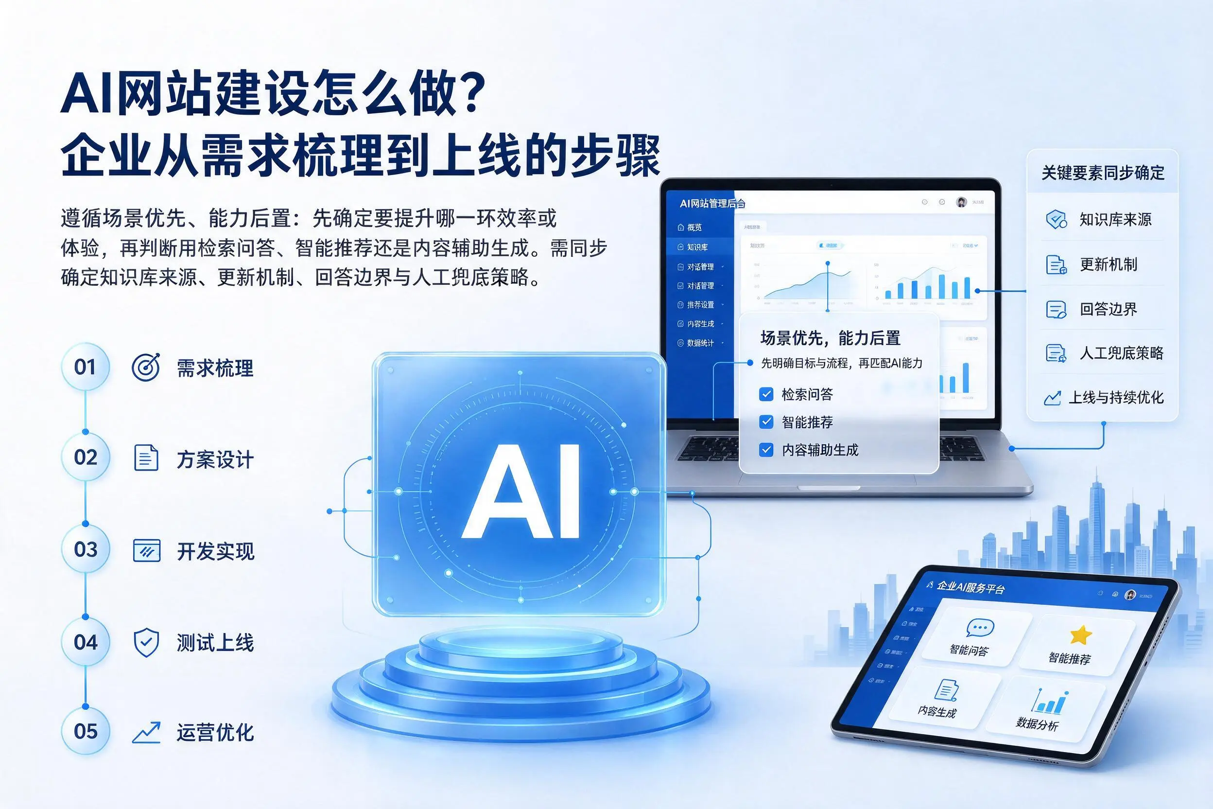 AI网站建设怎么做？昭通企业从需求梳理到上线的步骤