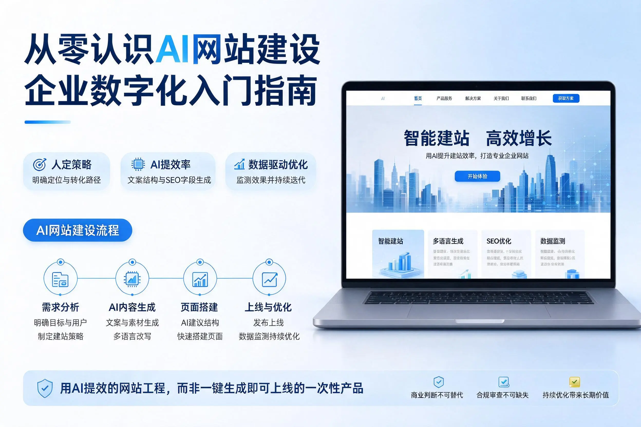 从零认识AI网站建设，昭通企业数字化入门指南