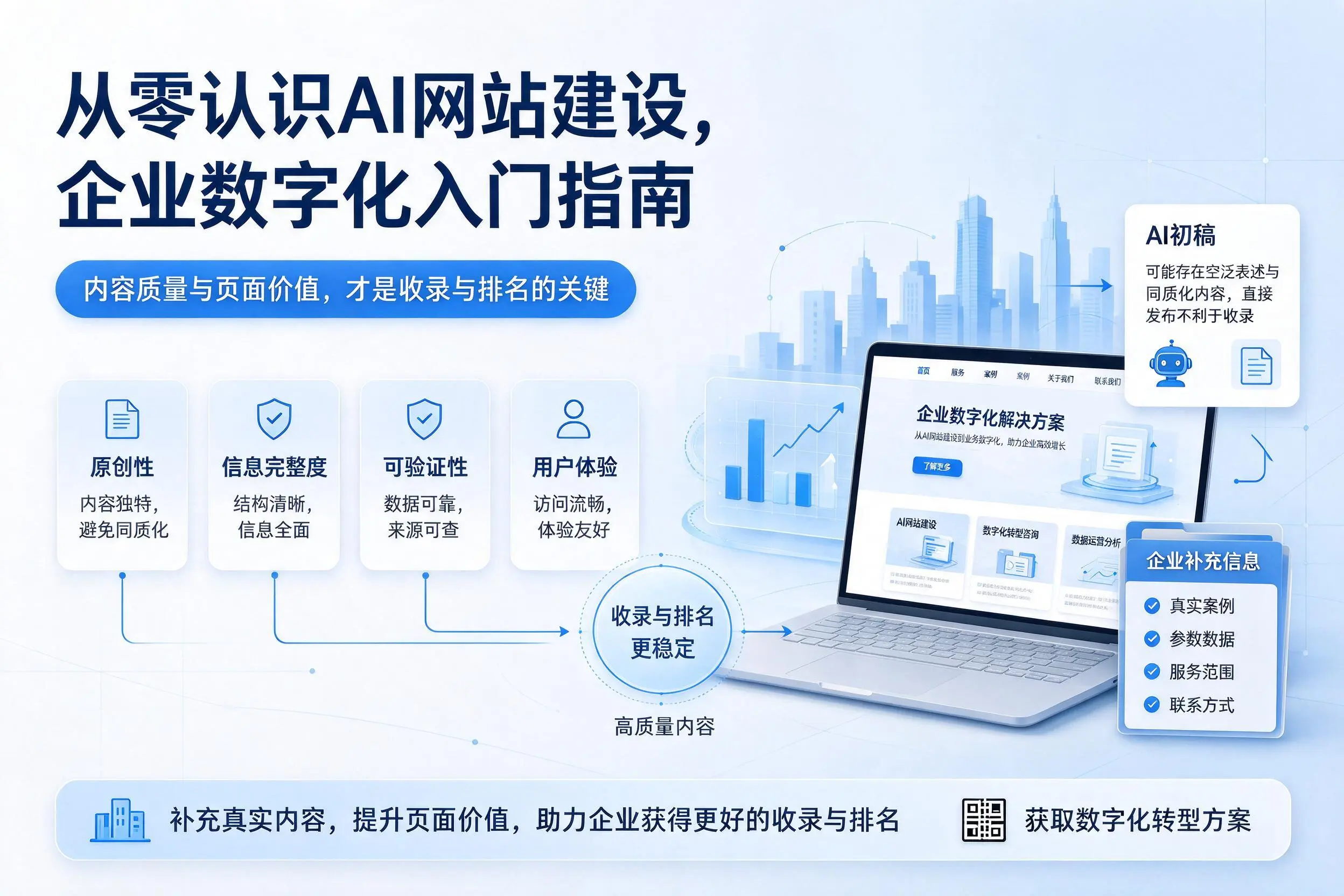 从零认识AI网站建设，昭通企业数字化入门指南