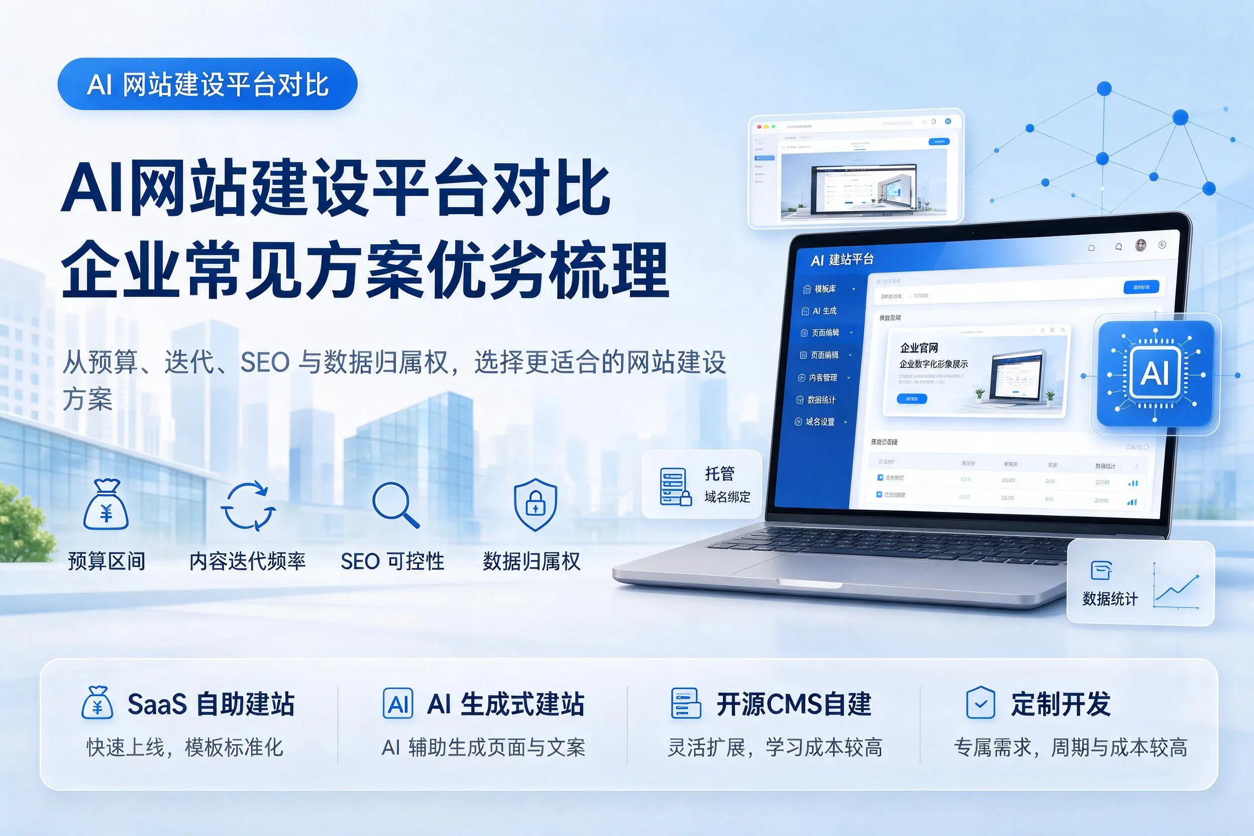AI网站建设平台对比,昭通企业常见方案优劣梳理