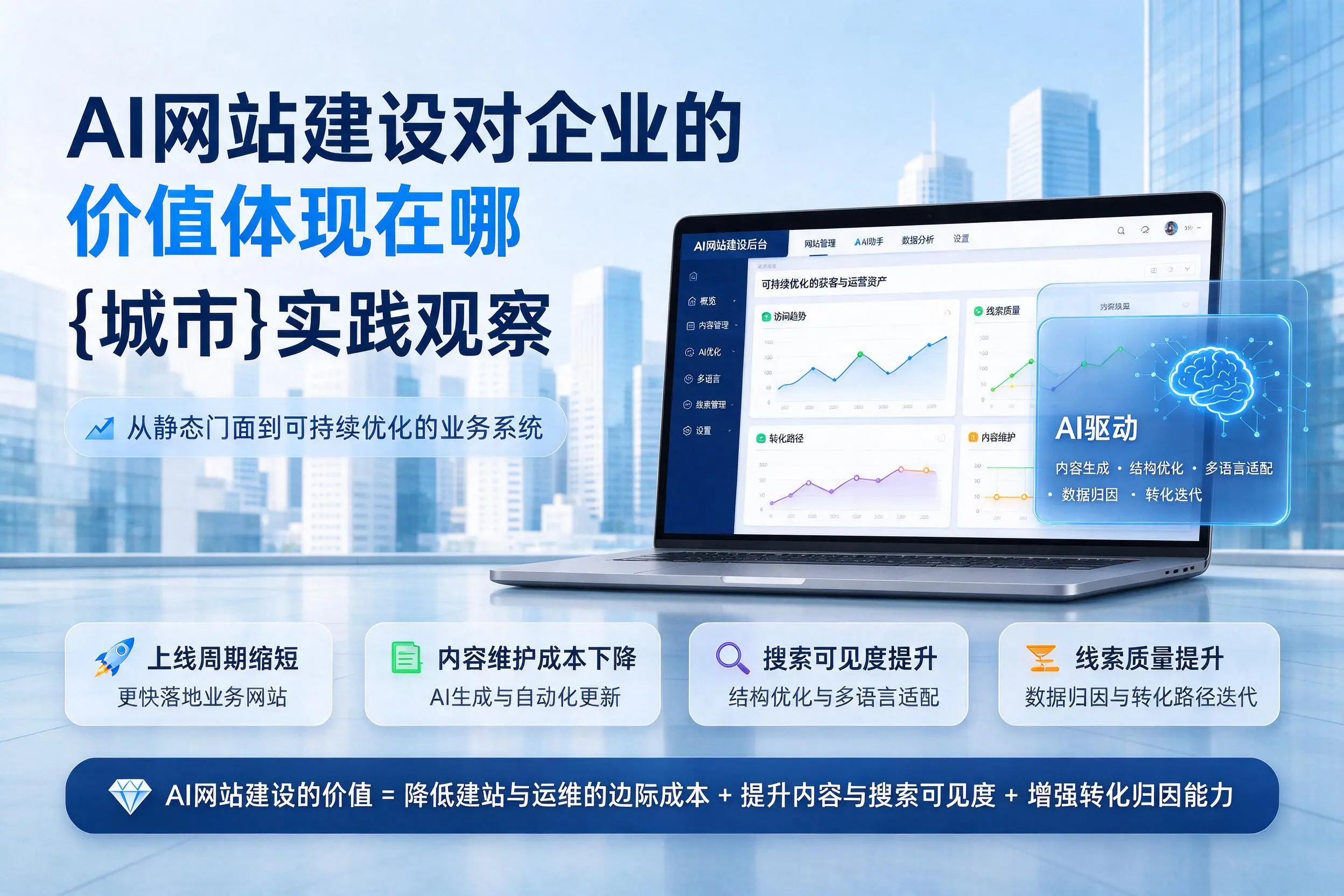 AI网站建设对企业的价值体现在哪，昭通实践观察
