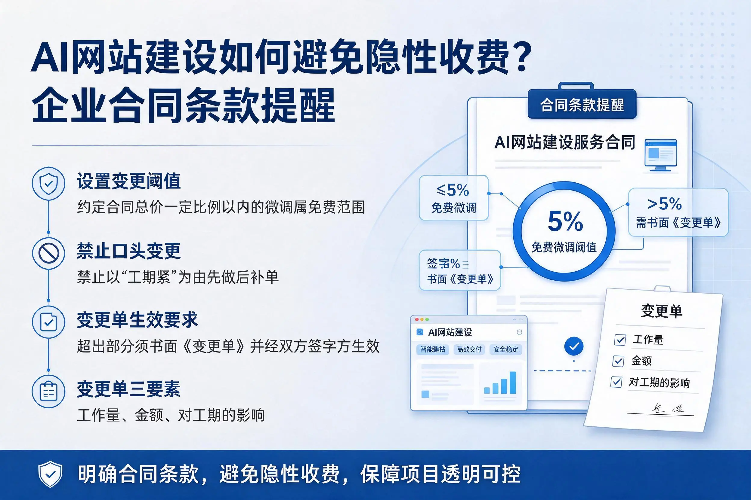 AI网站建设如何避免隐性收费?昭通企业合同条款提醒