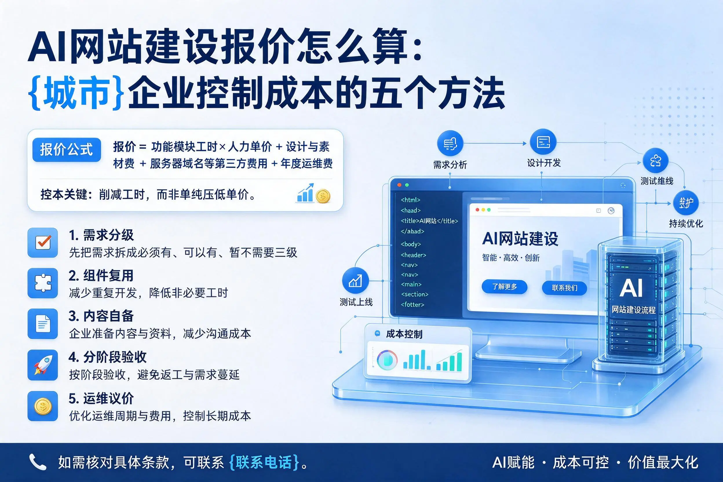 AI网站建设报价怎么算:昭通企业控制成本的五个方法