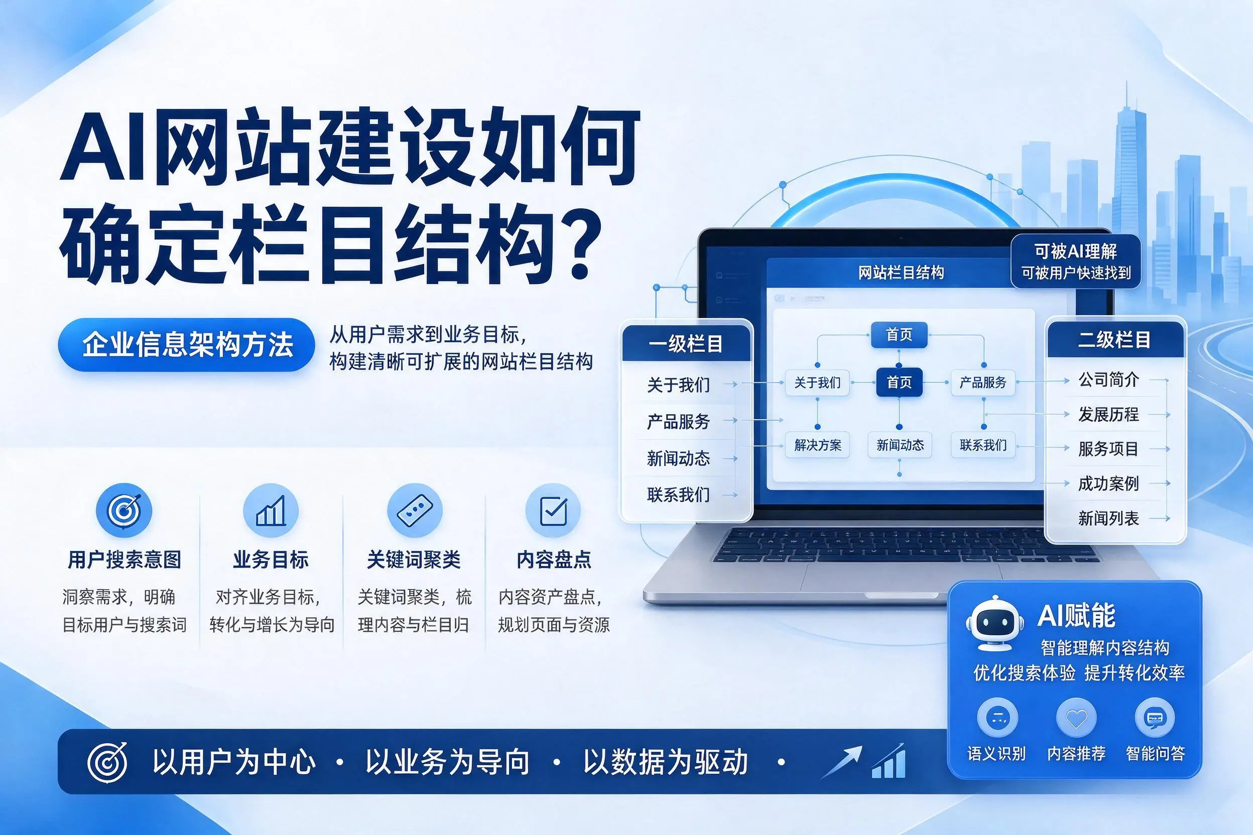 AI网站建设如何确定栏目结构?昭通企业信息架构方法