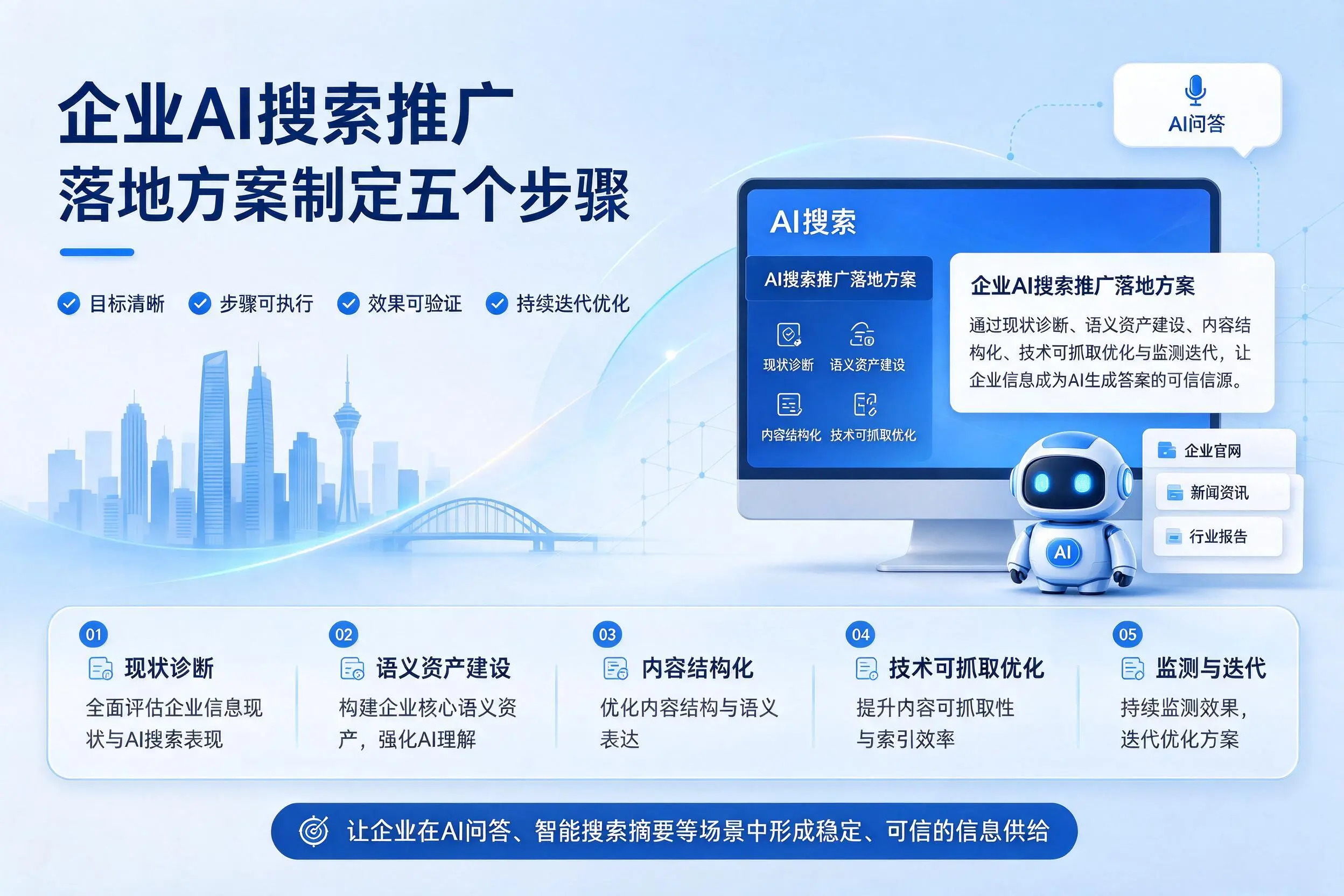 昭通企业AI搜索推广落地方案制定五个步骤