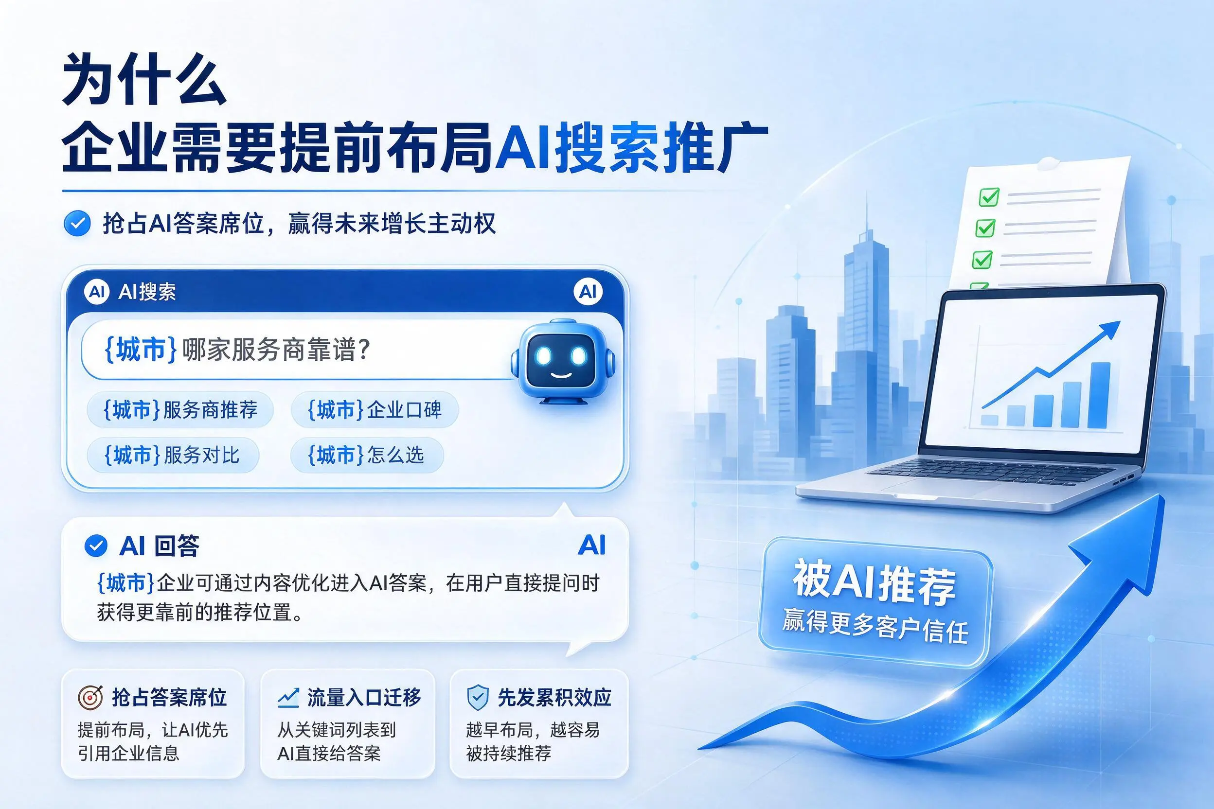 为什么昭通企业需要提前布局AI搜索推广