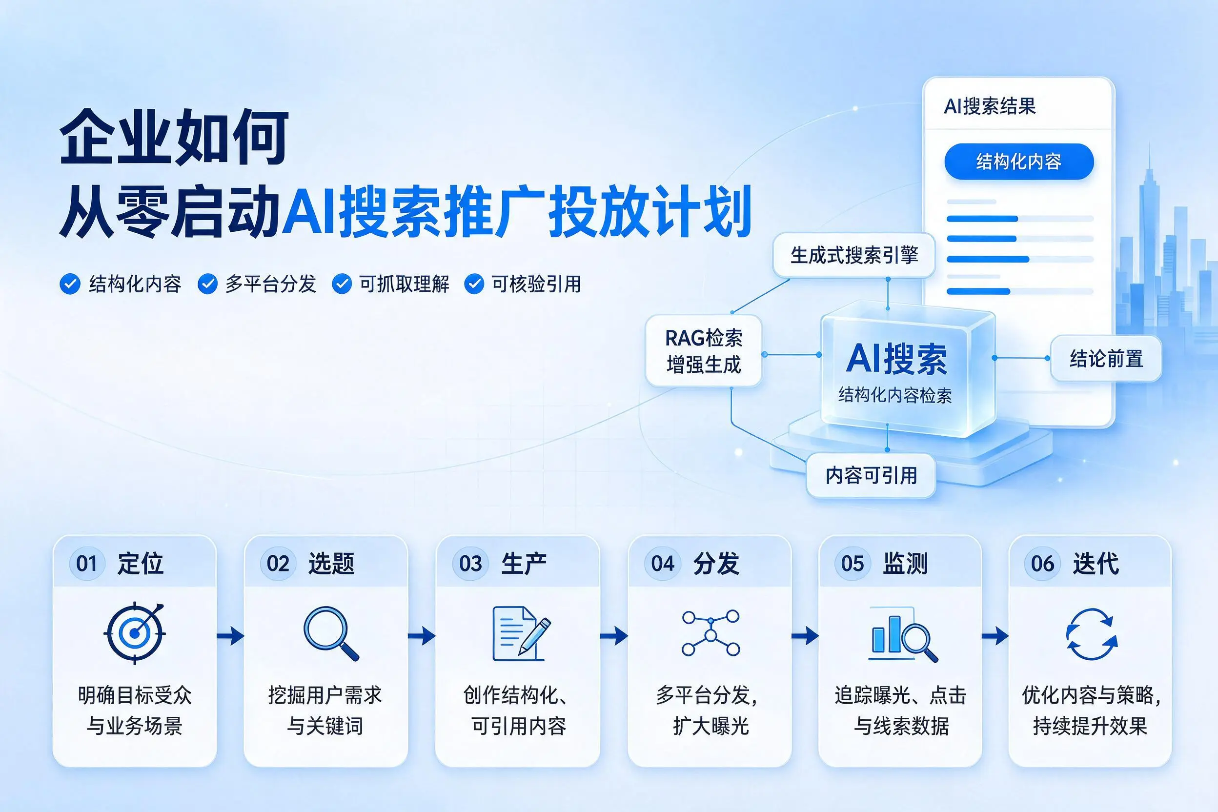 昭通企业如何从零启动AI搜索推广投放计划